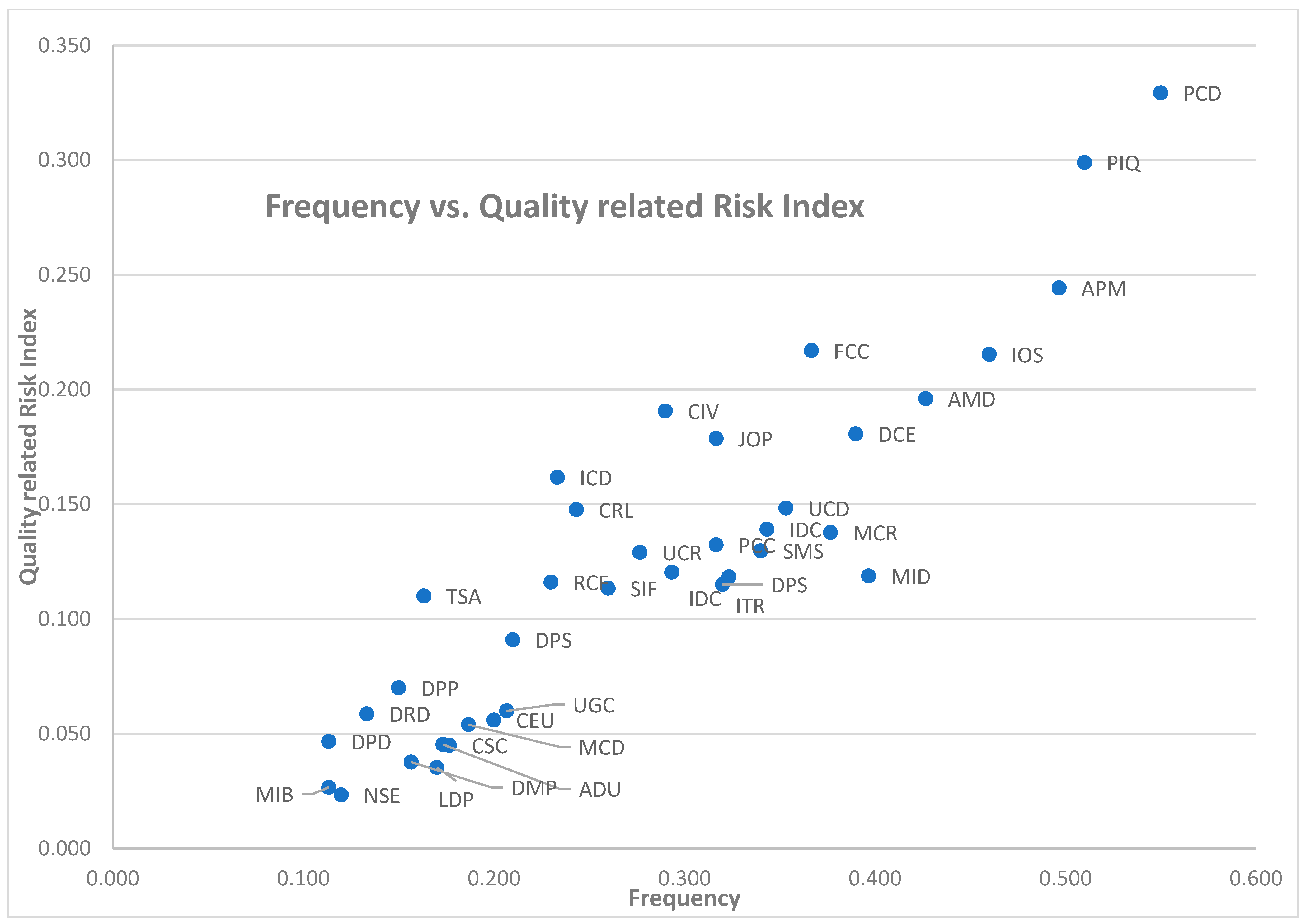 Sustainability 15 06651 g013
