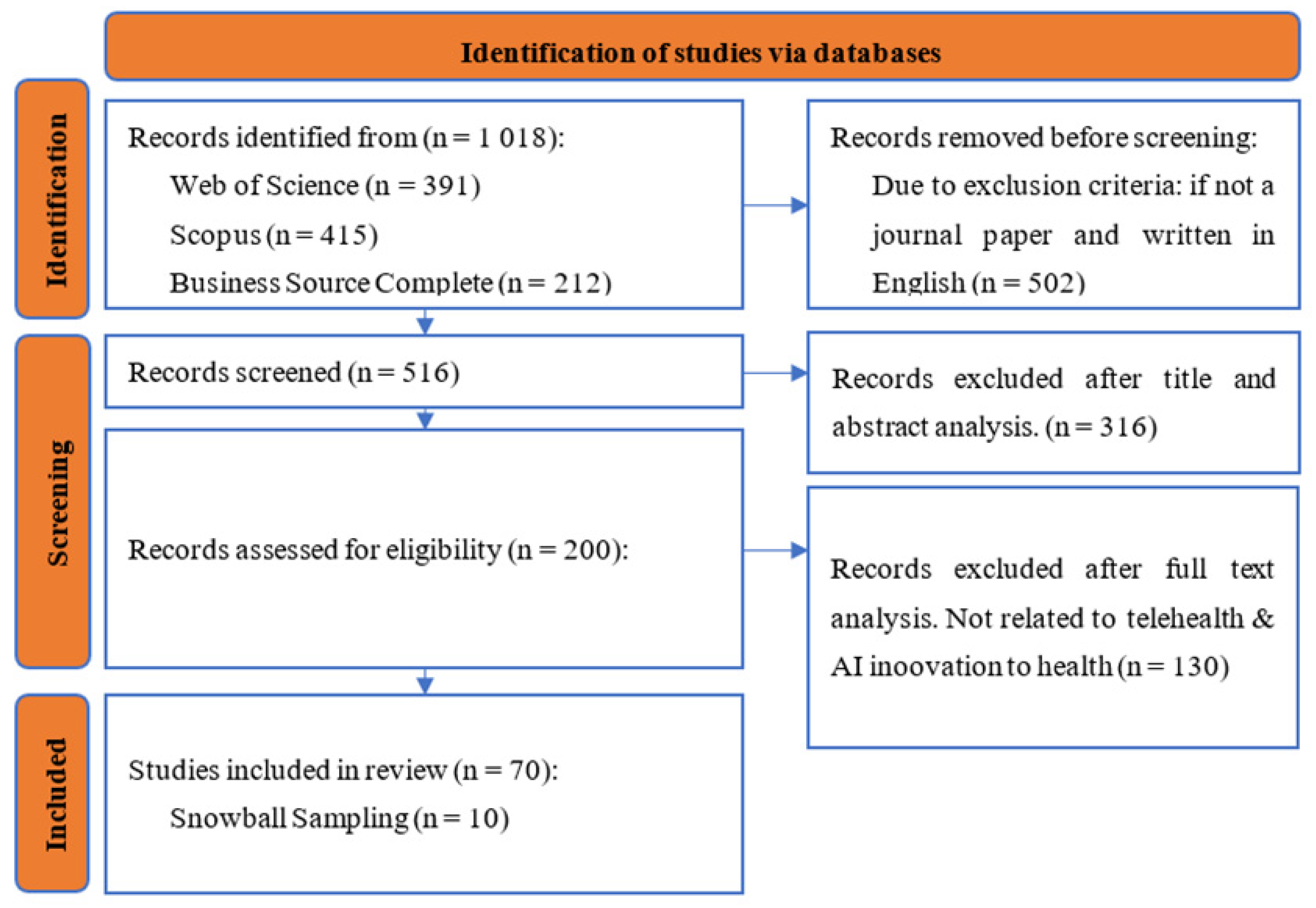 Text-type organization: “Speech” and “Review” « 4M English B