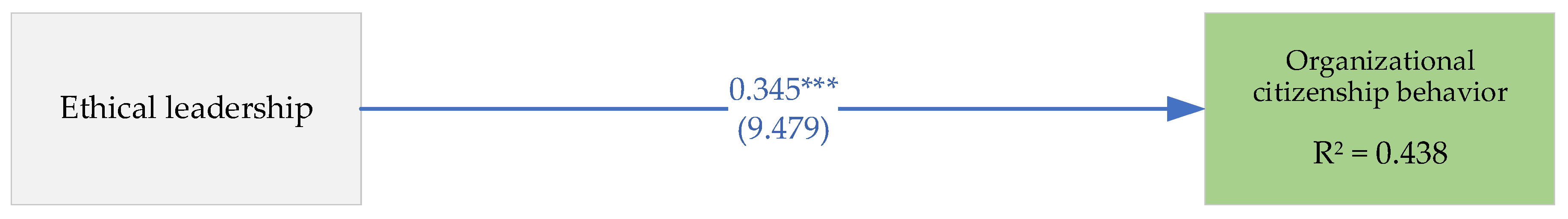 Sustainability 15 06656 g001