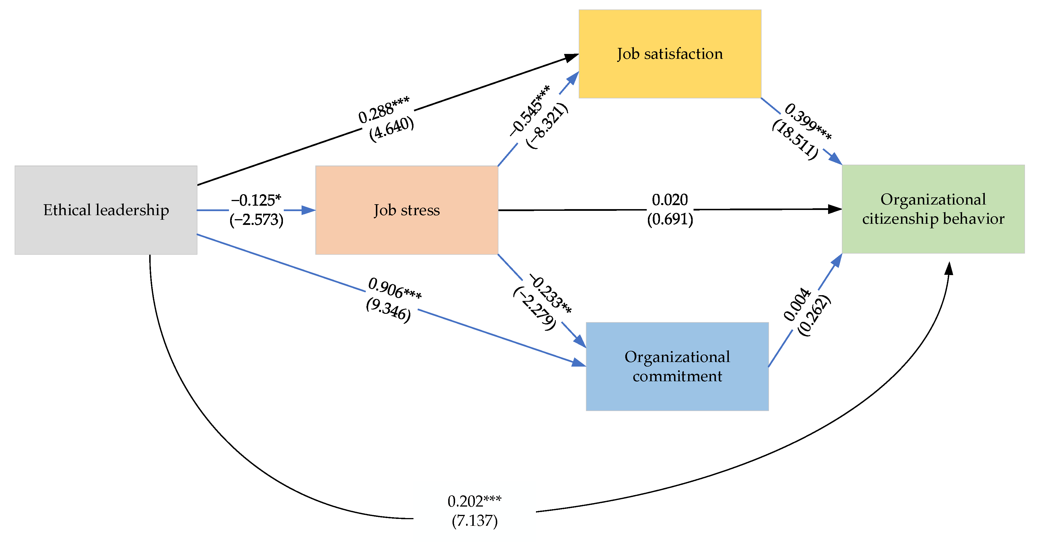 Sustainability 15 06656 g002