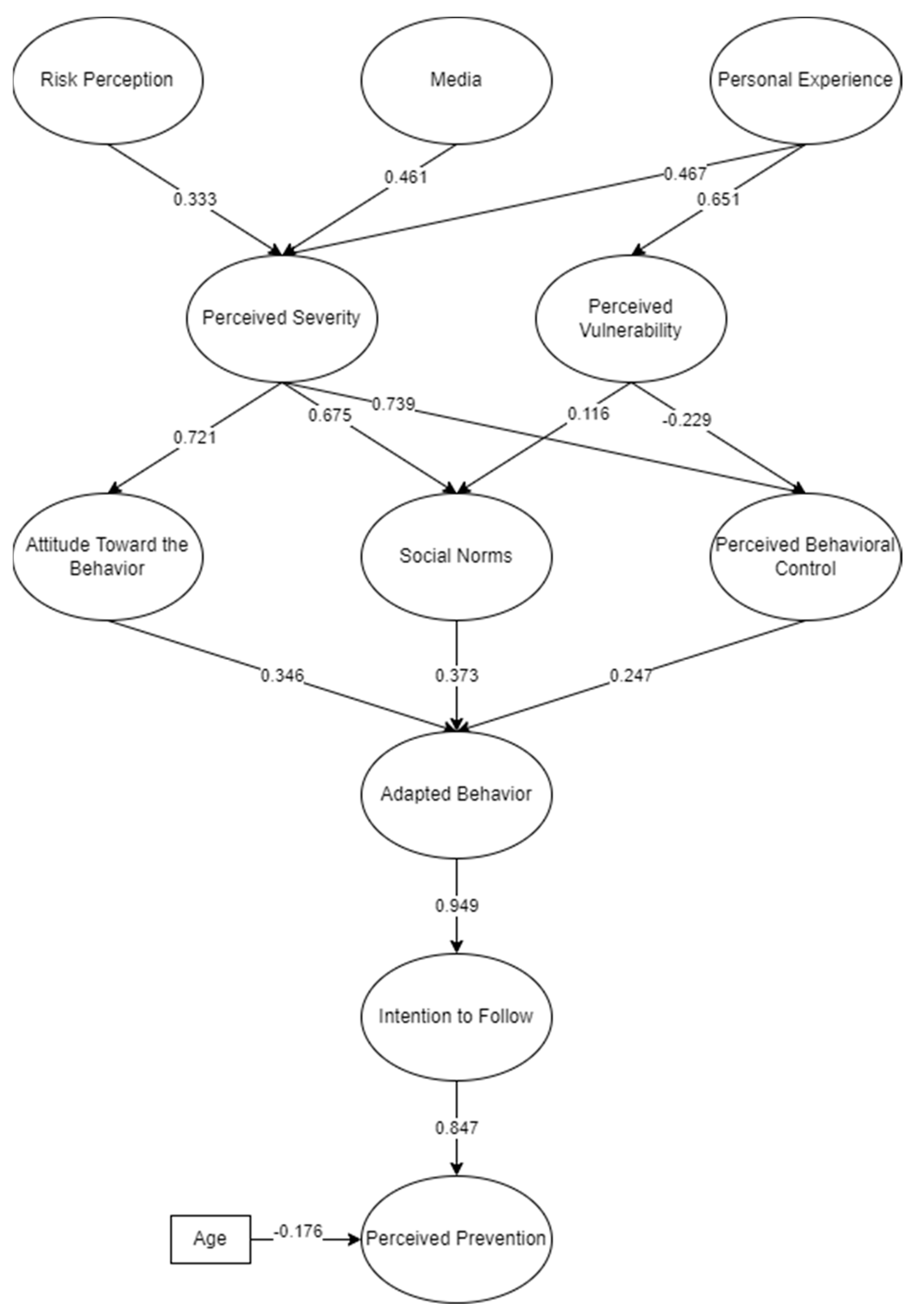 Sustainability 15 06657 g003