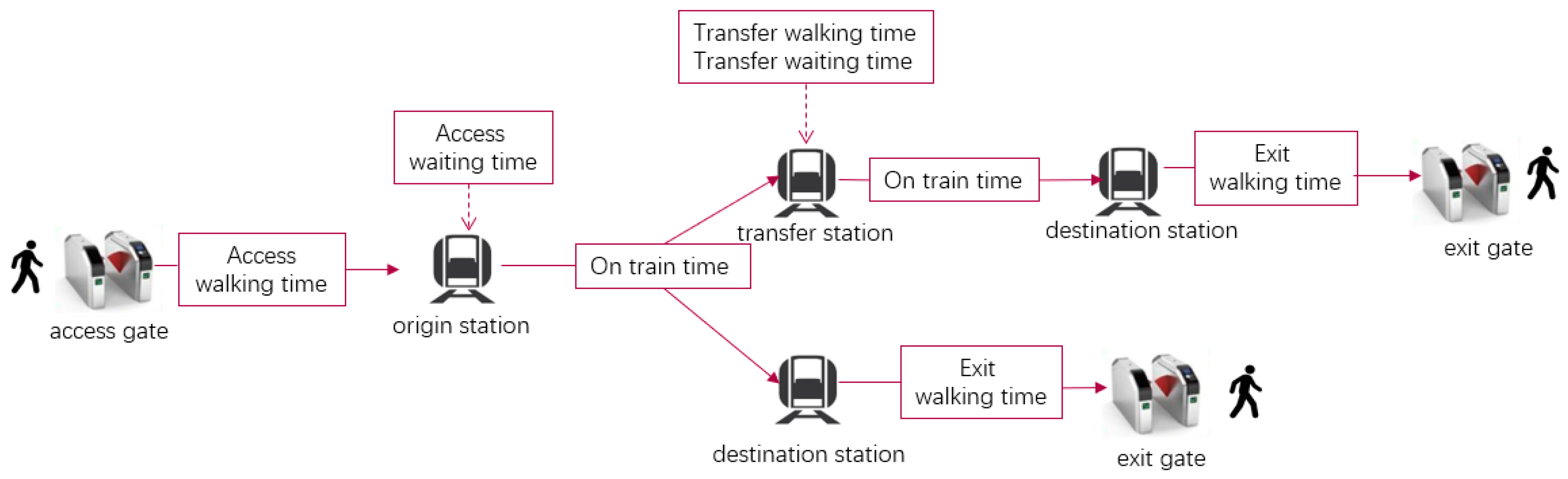 Sustainability 15 06660 g001