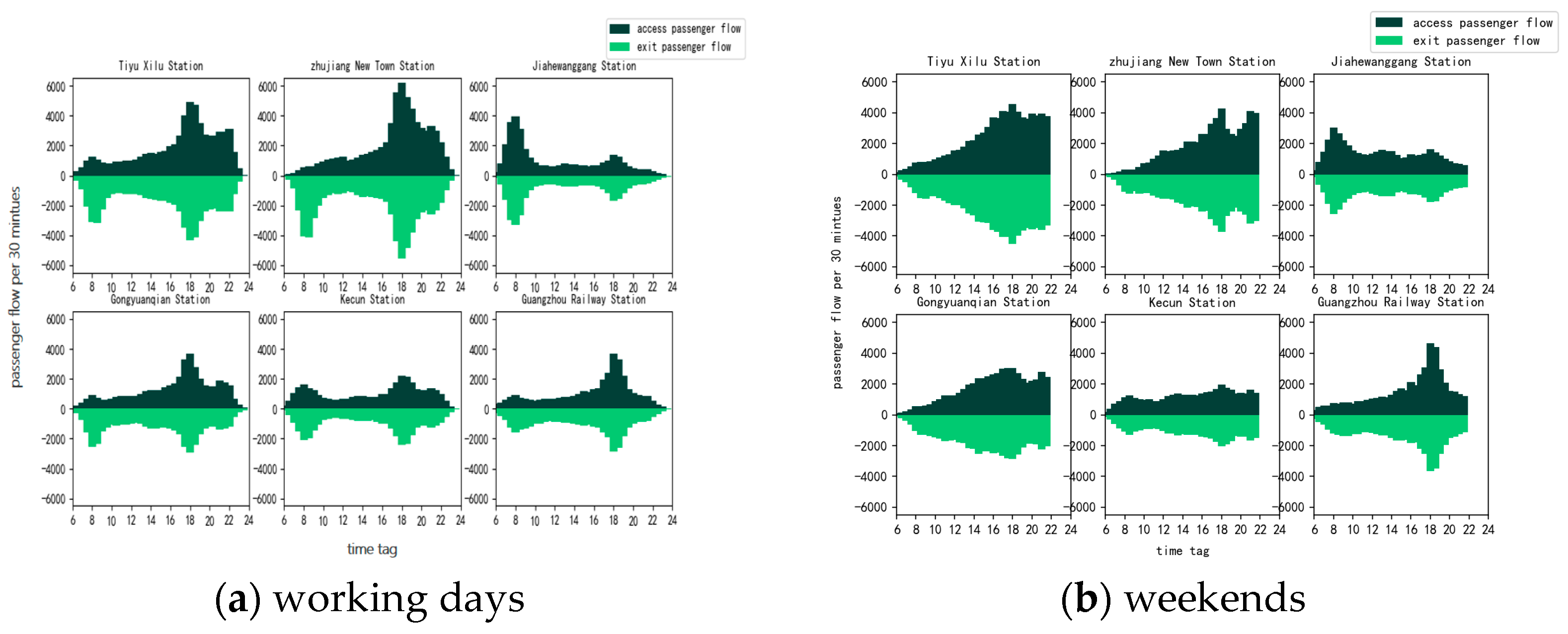 Sustainability 15 06660 g002