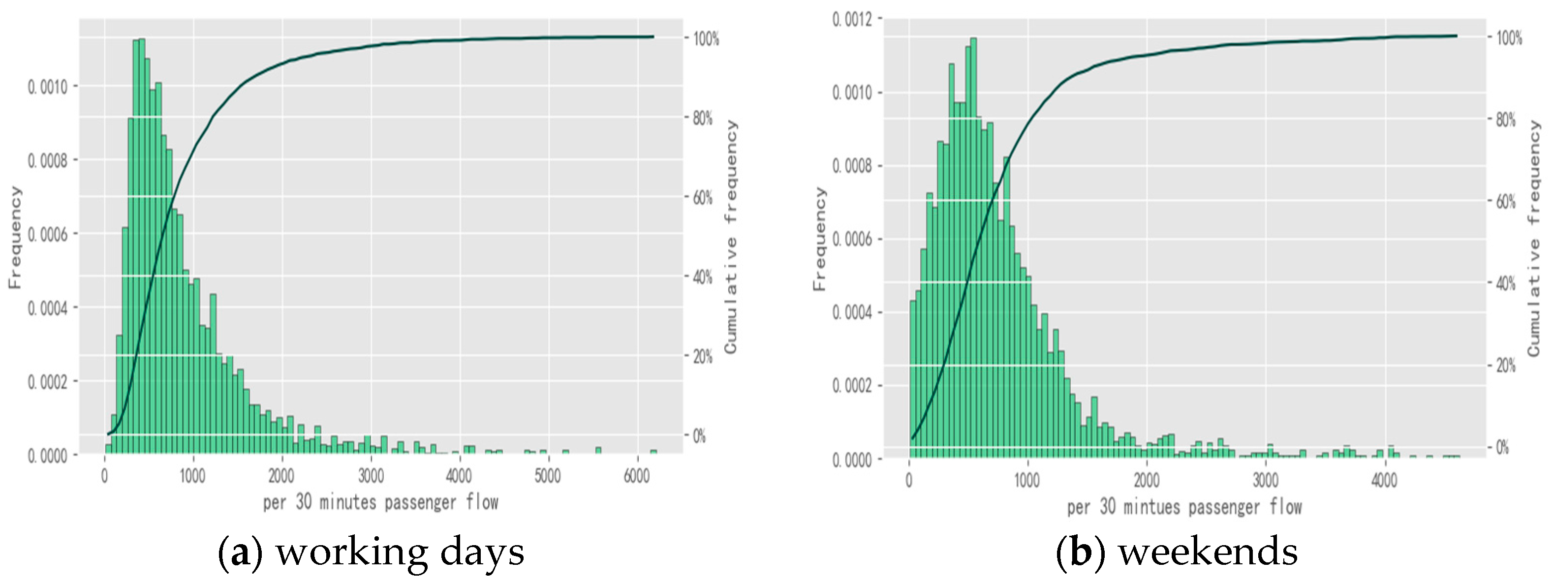 Sustainability 15 06660 g003