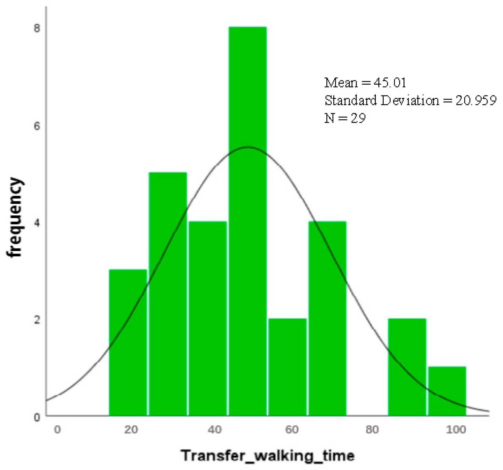 Sustainability 15 06660 g005