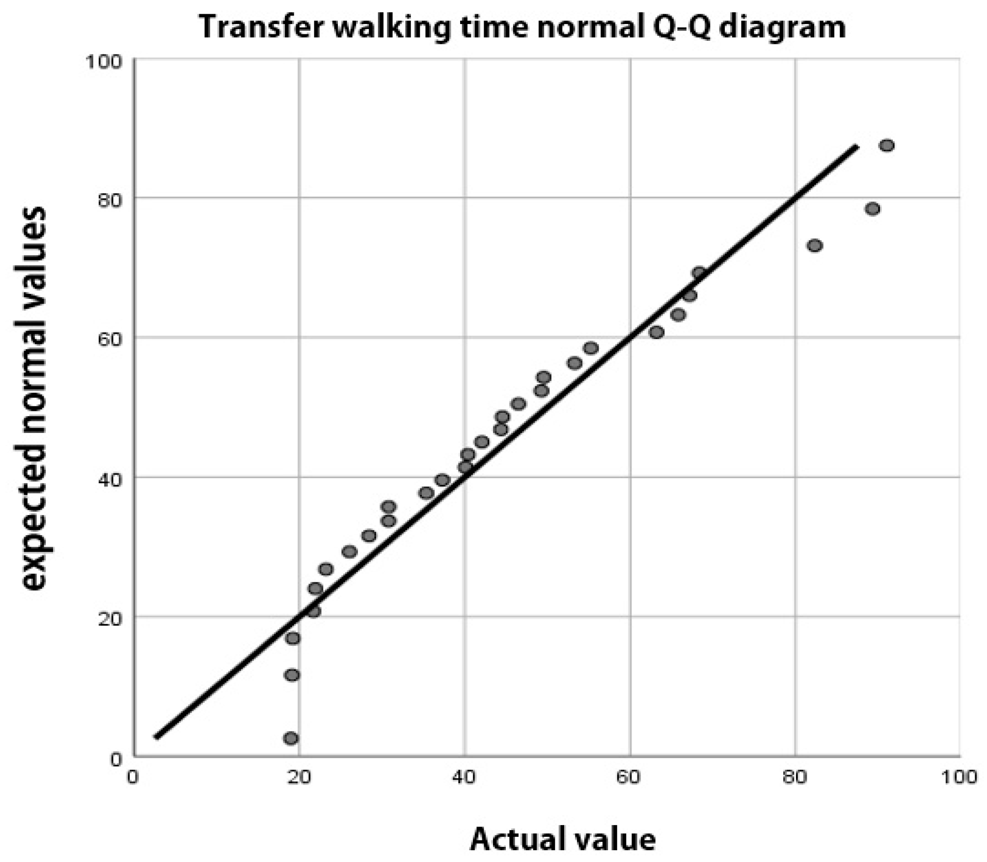 Sustainability 15 06660 g006