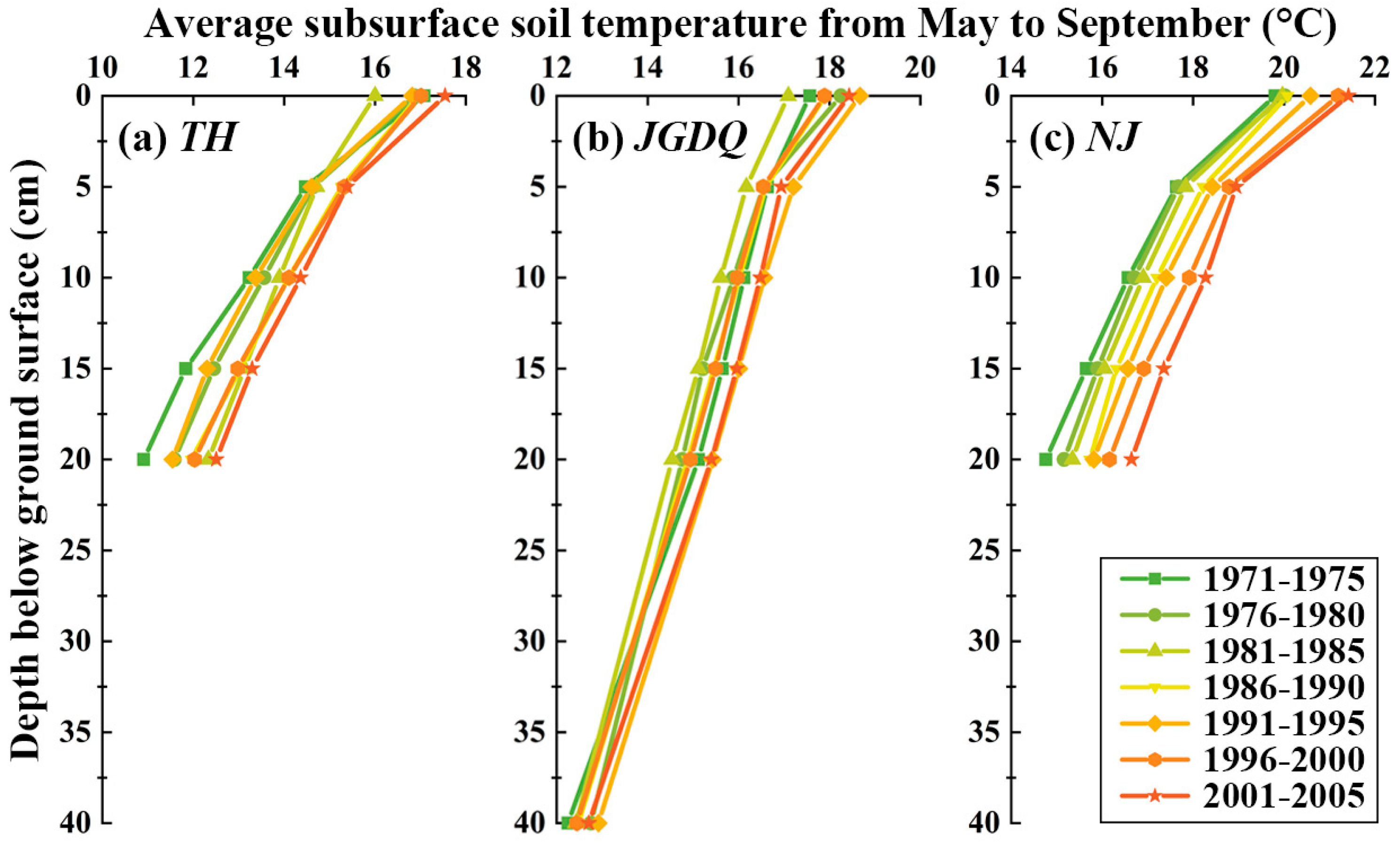 Sustainability 15 06661 g005
