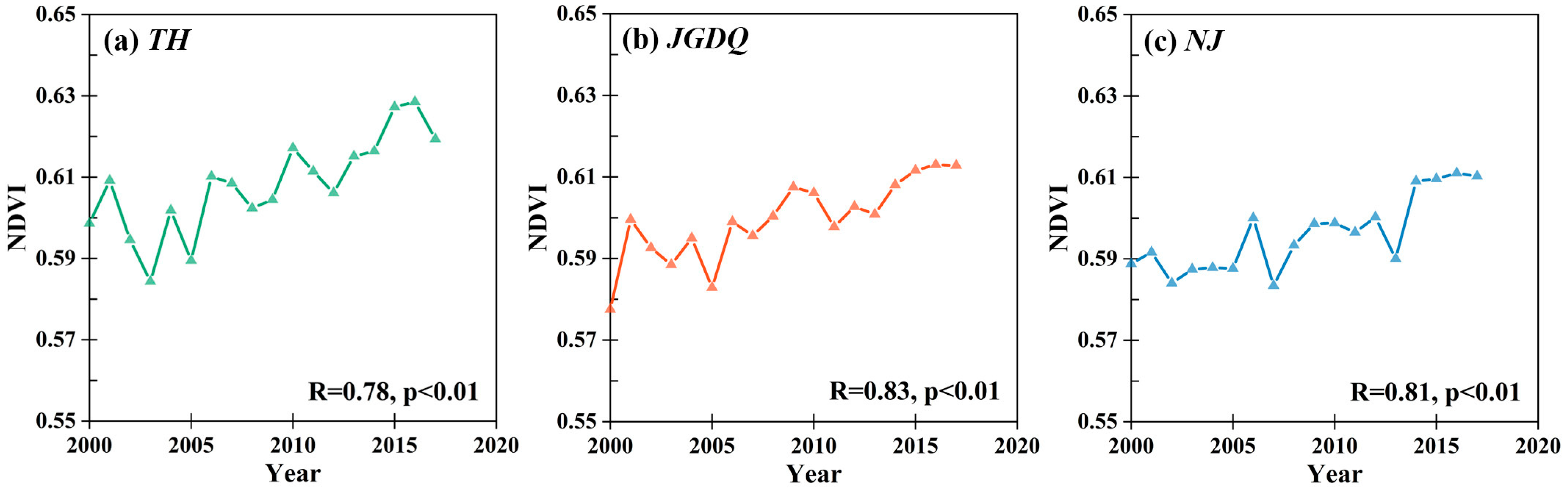 Sustainability 15 06661 g010