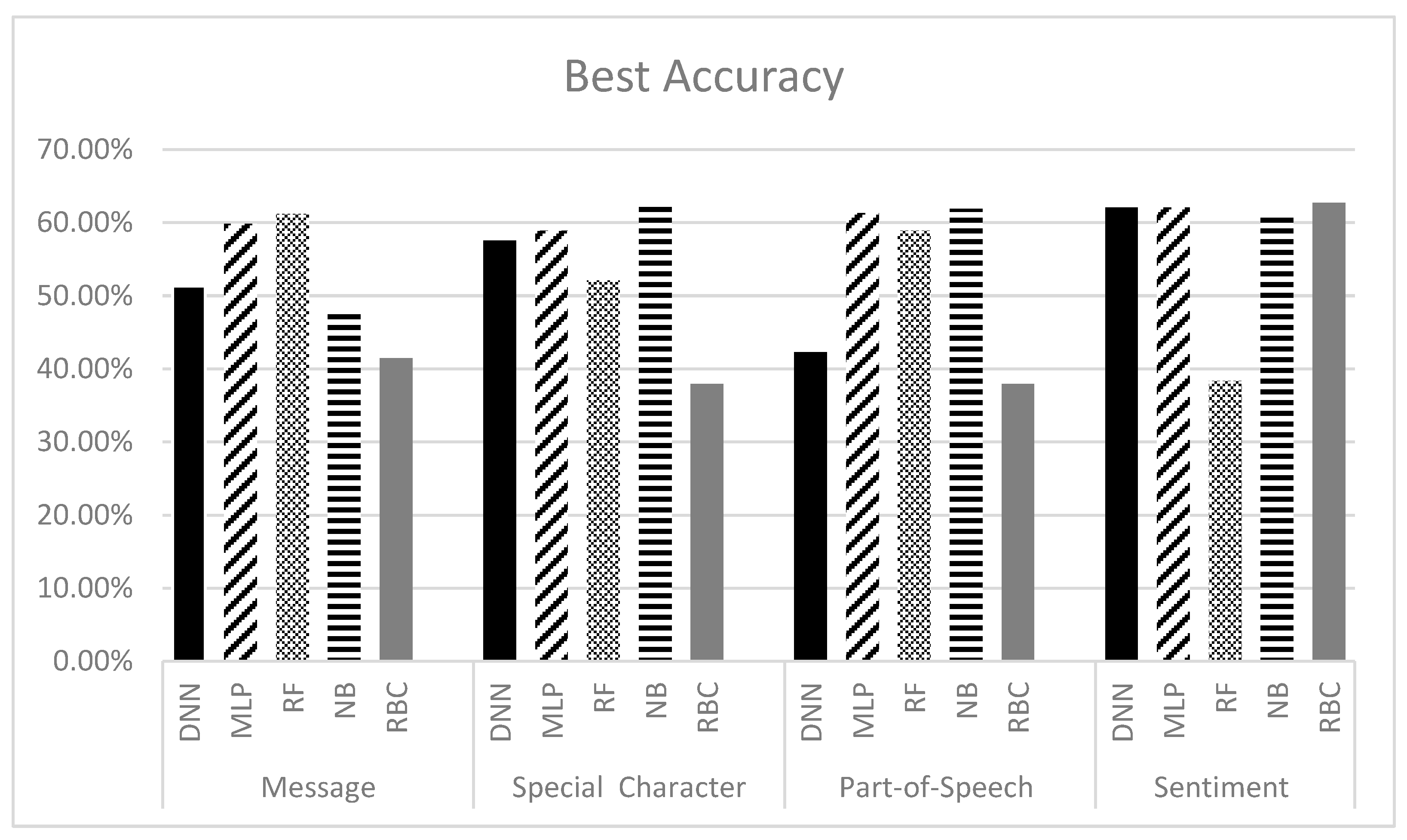 Twitter Bot Detection Using Diverse Content Features and Applying ...