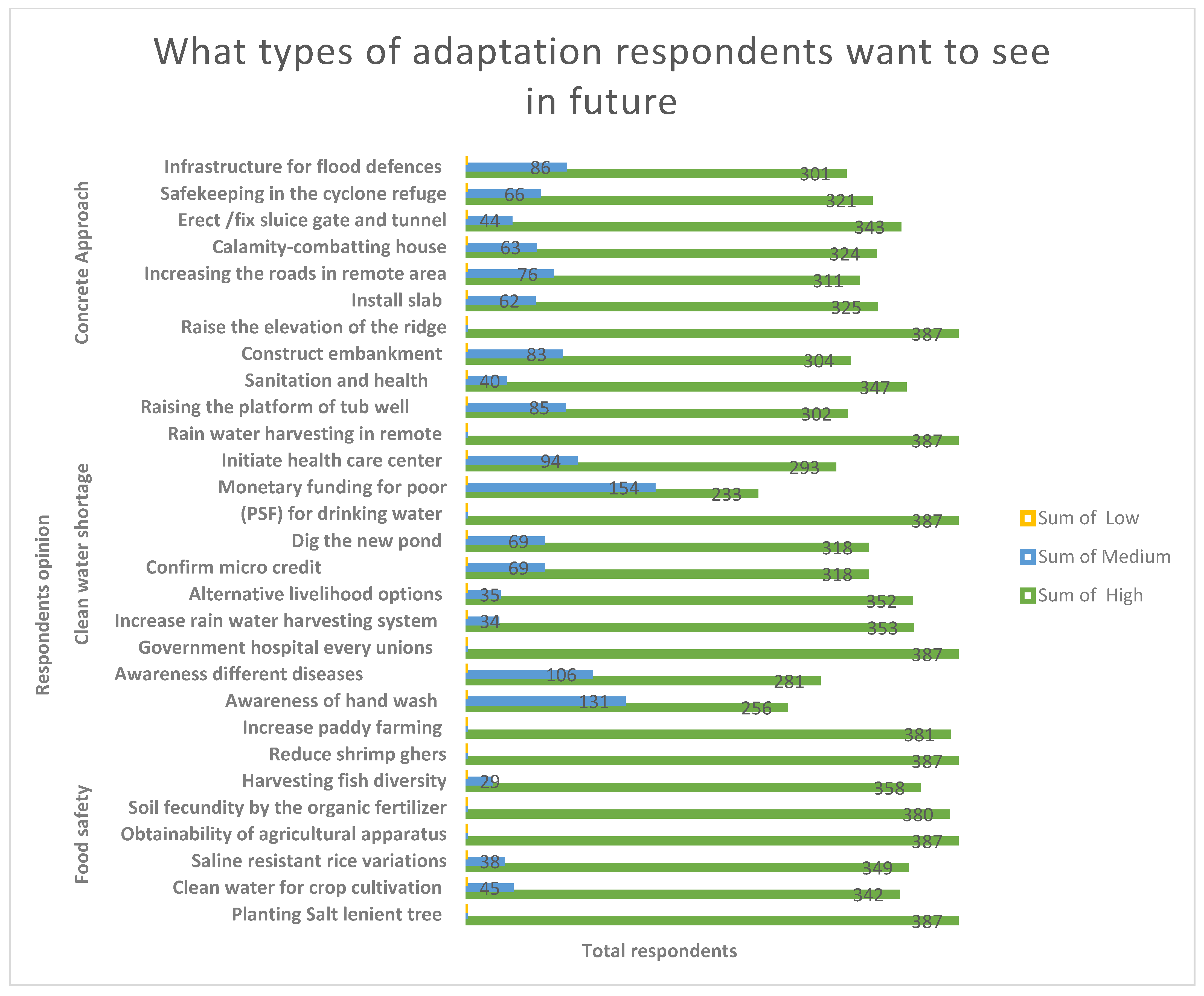 Sustainability 15 06664 g011