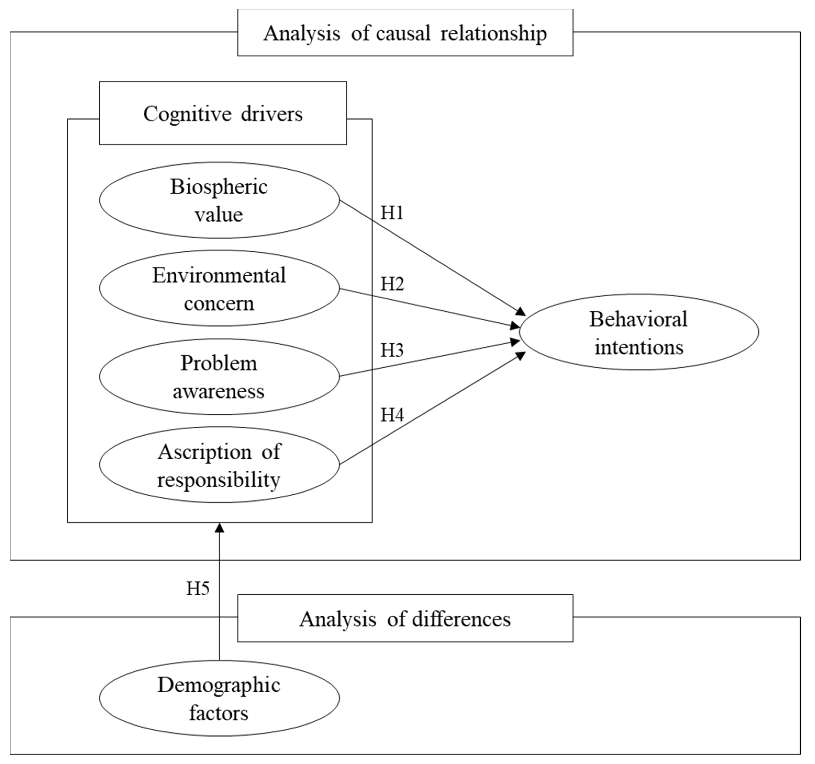 Sustainability 15 06666 g001 Sustainability 15 06666 g001