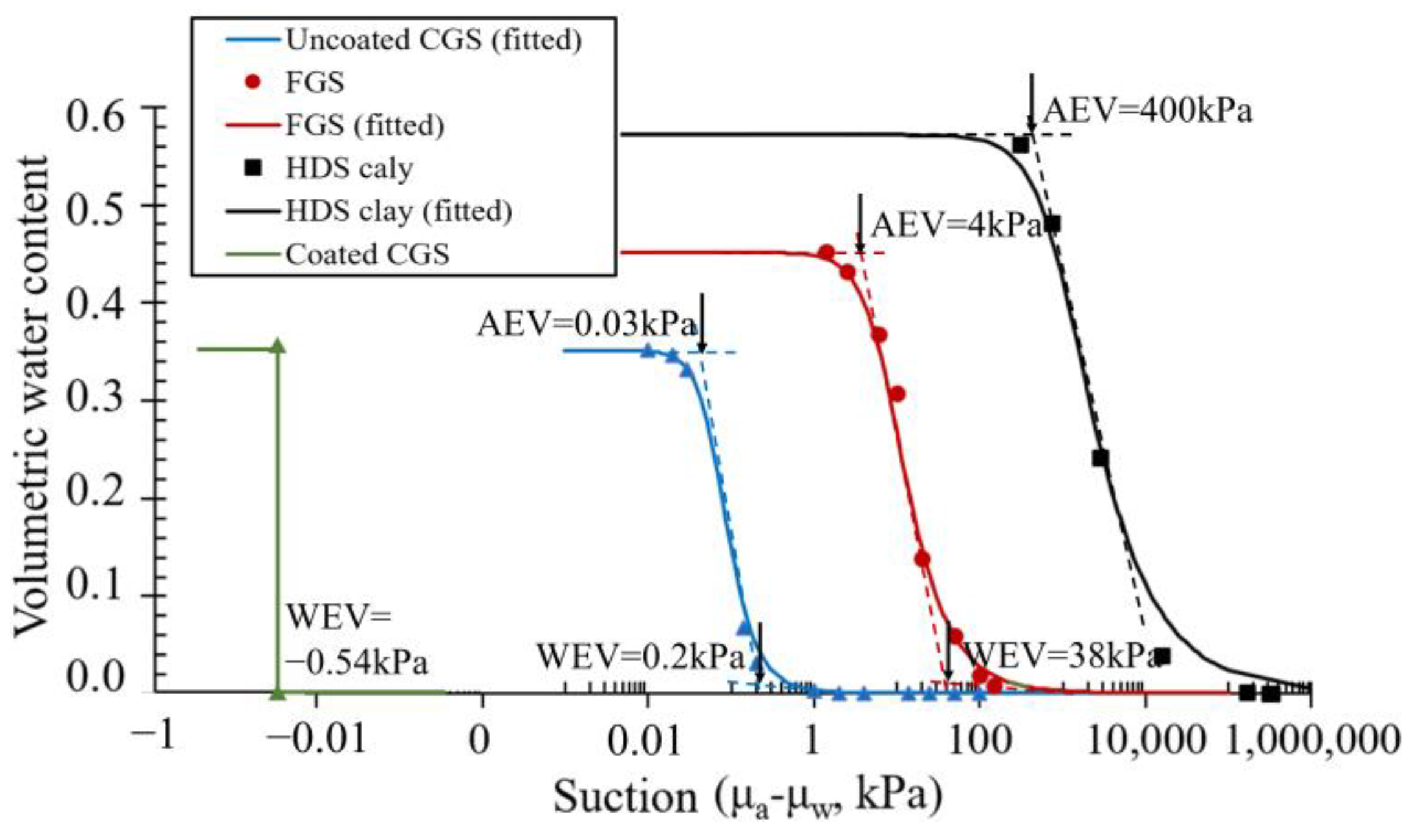 Sustainability 15 06667 g003 Sustainability 15 06667 g003