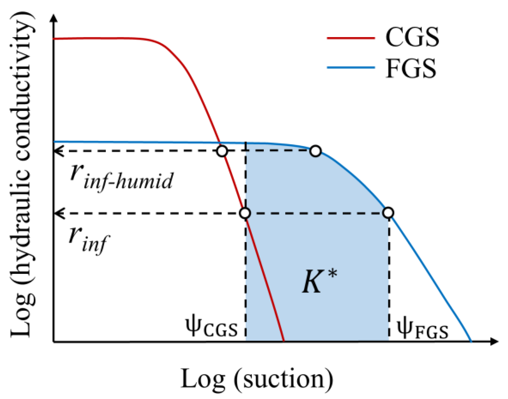Sustainability 15 06667 g005 Sustainability 15 06667 g005