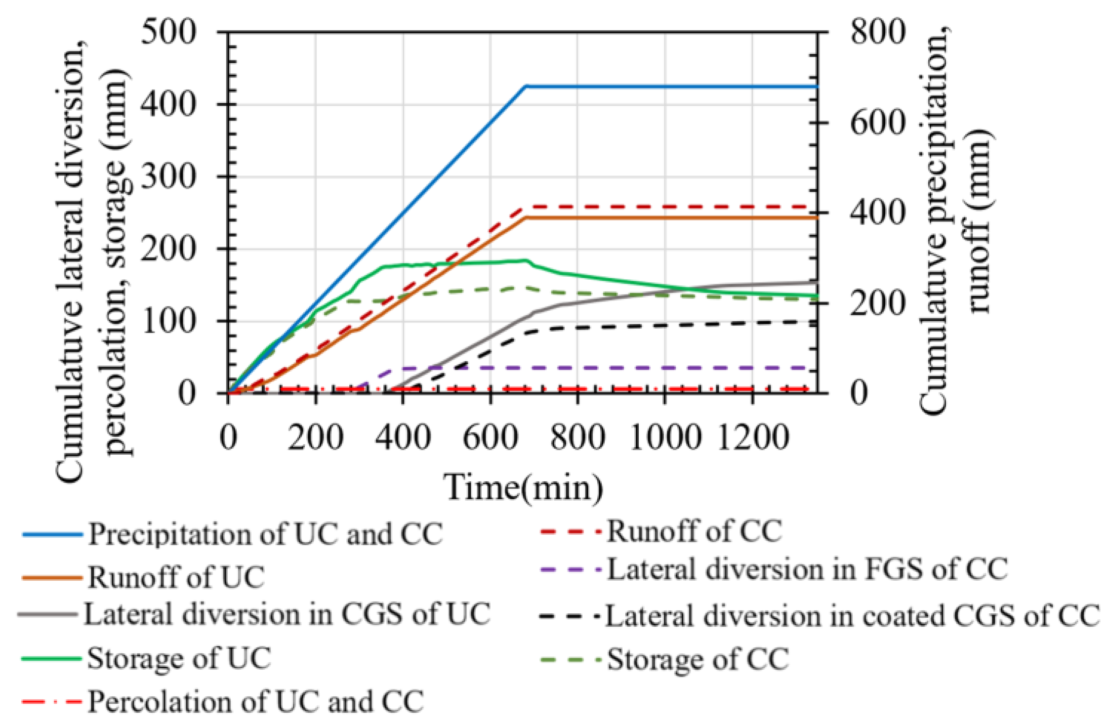 Sustainability 15 06667 g006 Sustainability 15 06667 g006