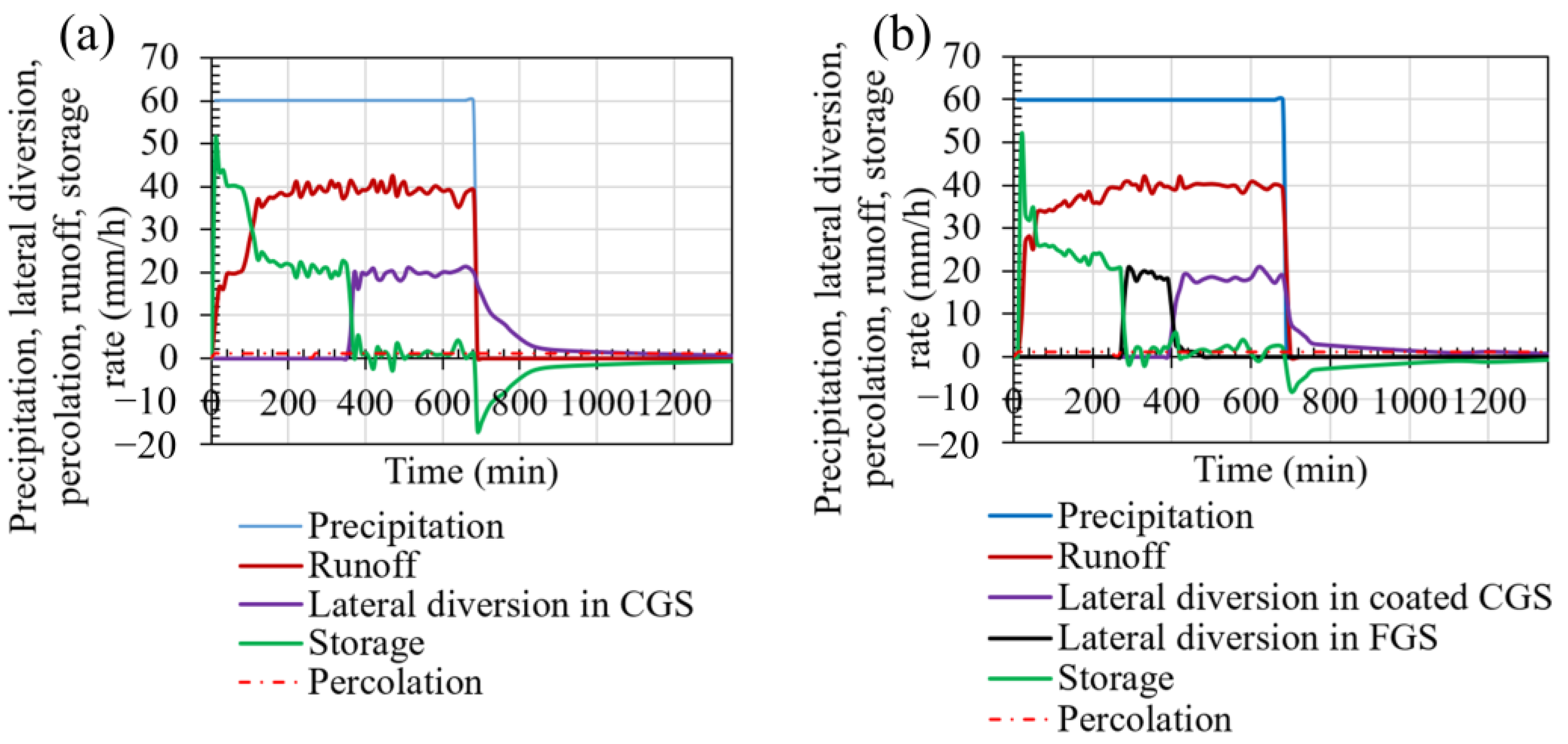 Sustainability 15 06667 g007 Sustainability 15 06667 g007