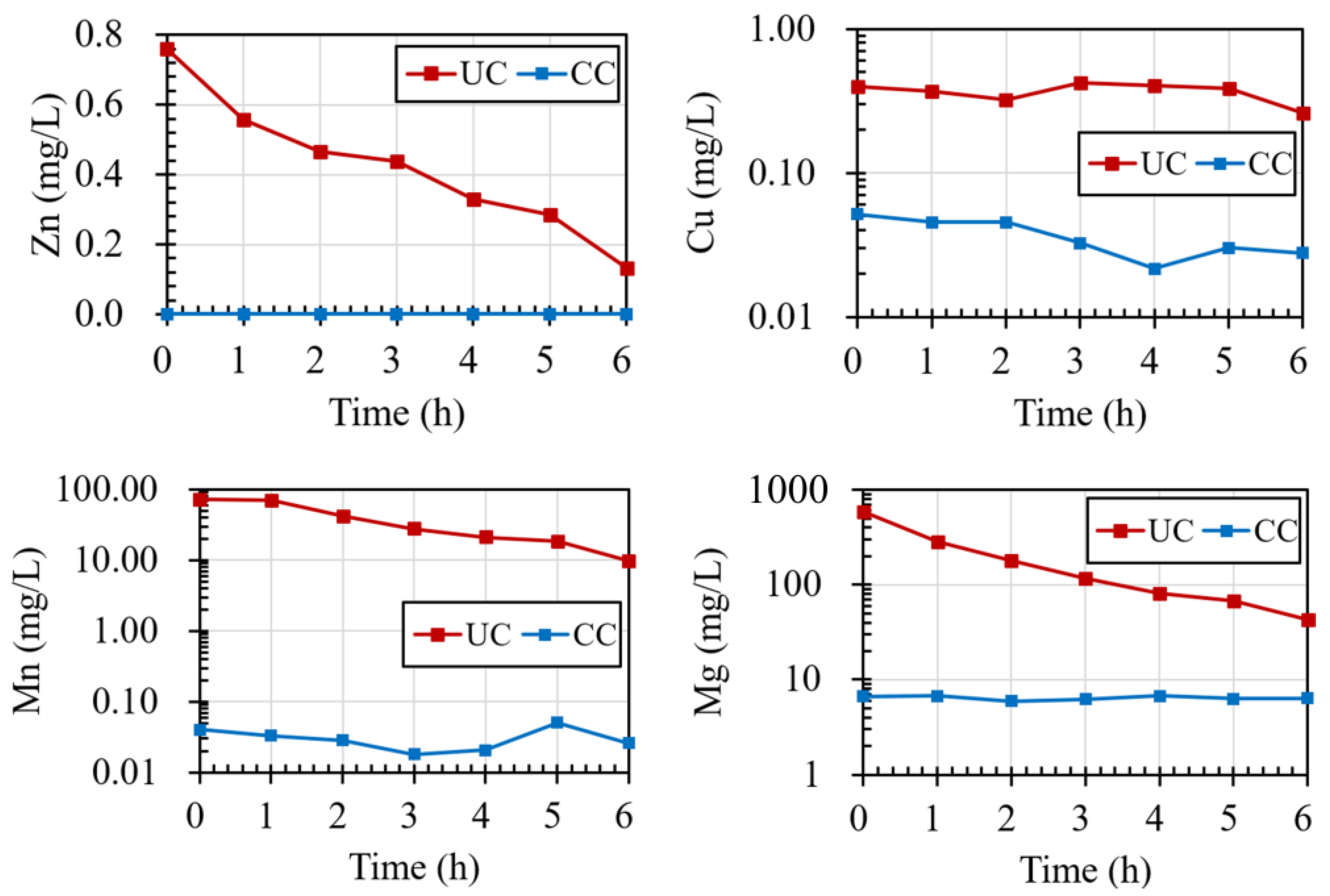 Sustainability 15 06667 g010 Sustainability 15 06667 g010