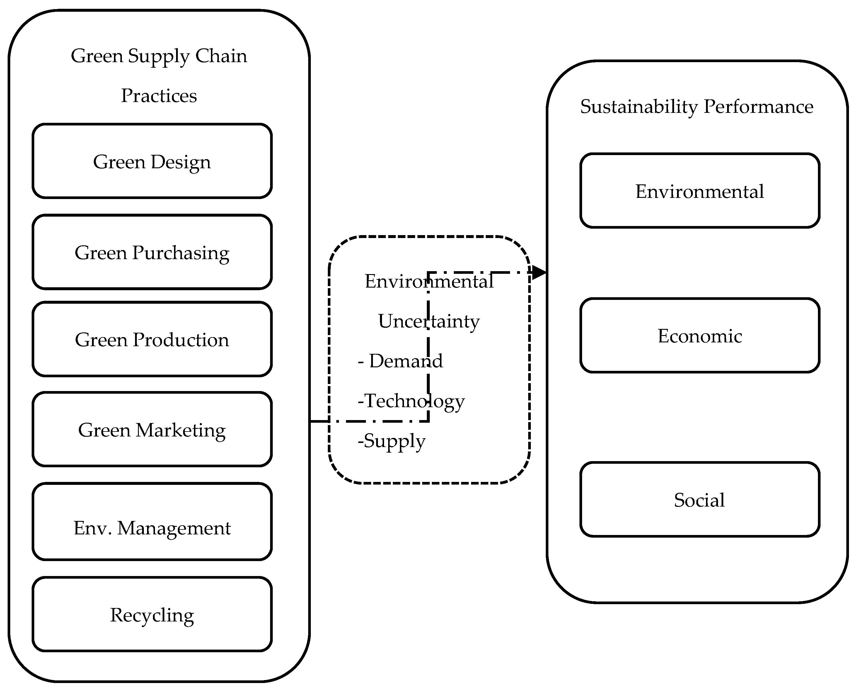 Sustainability 15 06677 g001 Sustainability 15 06677 g001