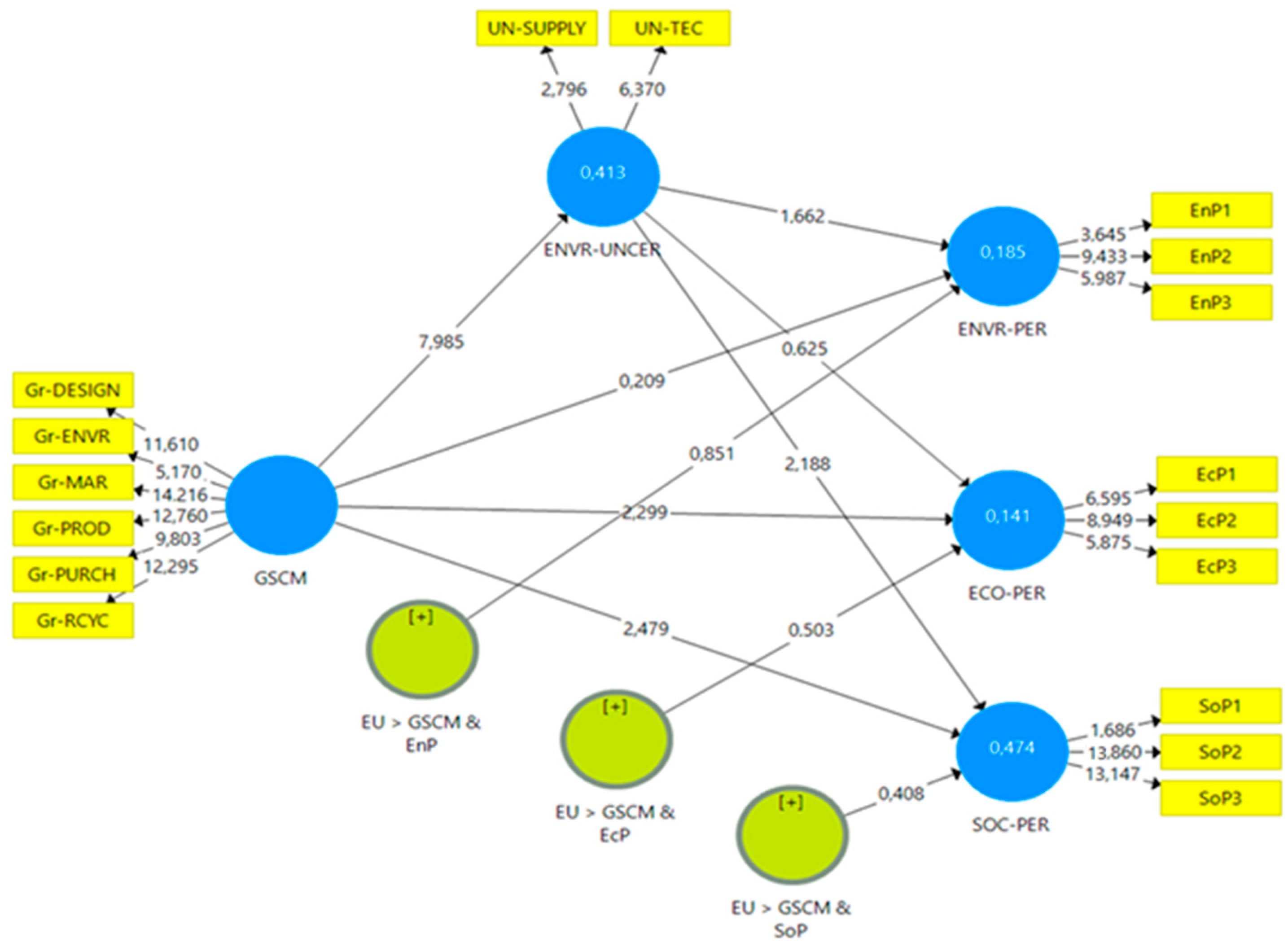 Sustainability 15 06677 g003 Sustainability 15 06677 g003