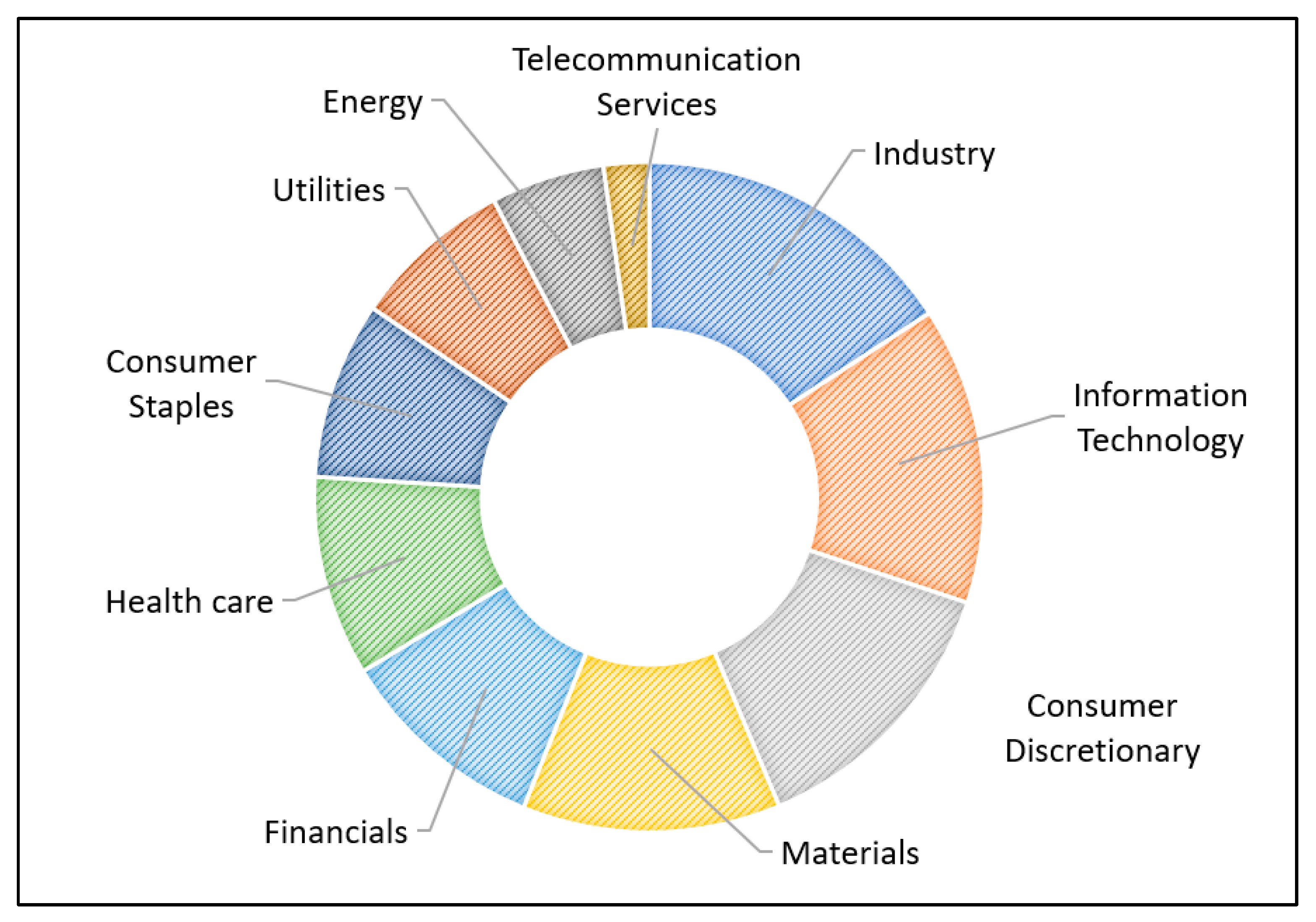 Green Investing 101: 10 Investments for the Eco-Conscious Investor