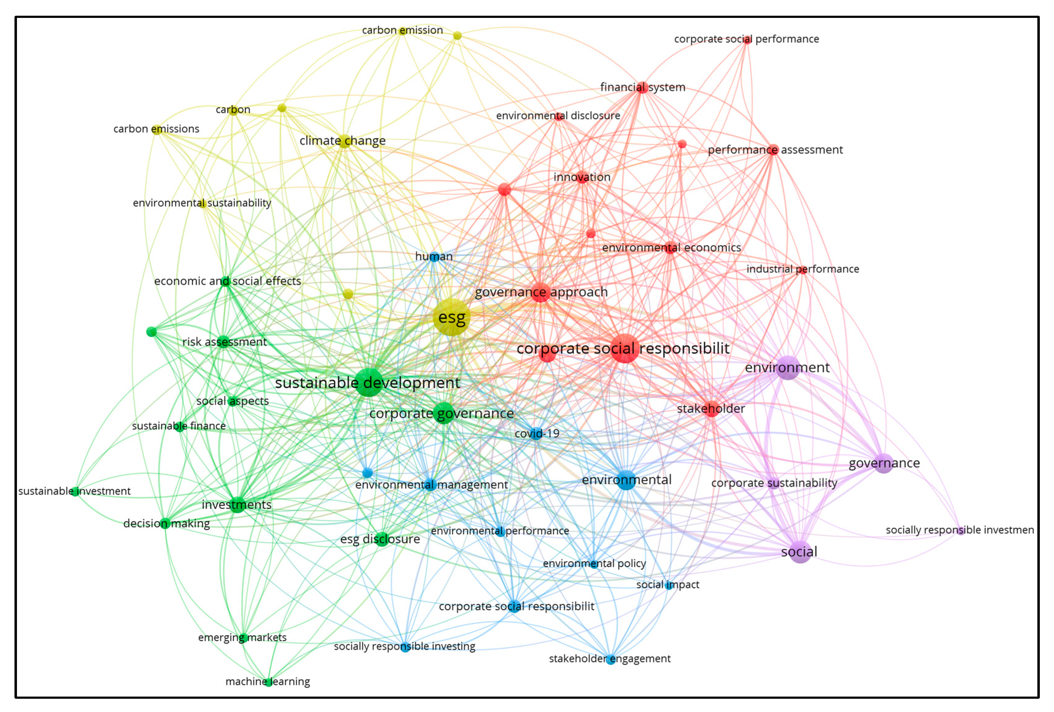 Sustainability 15 06685 g005