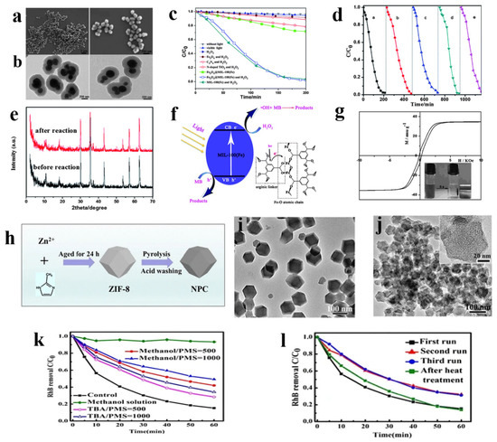 Recent Advances in MOF-Based Materials for Remediation of Recent Advances in MOF-Based Materials for Remediation of