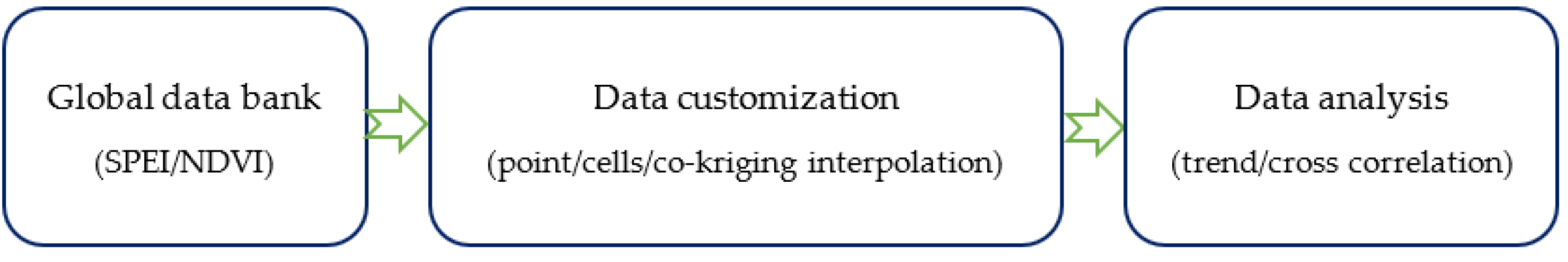 Sustainability 15 06687 g002 Sustainability 15 06687 g002