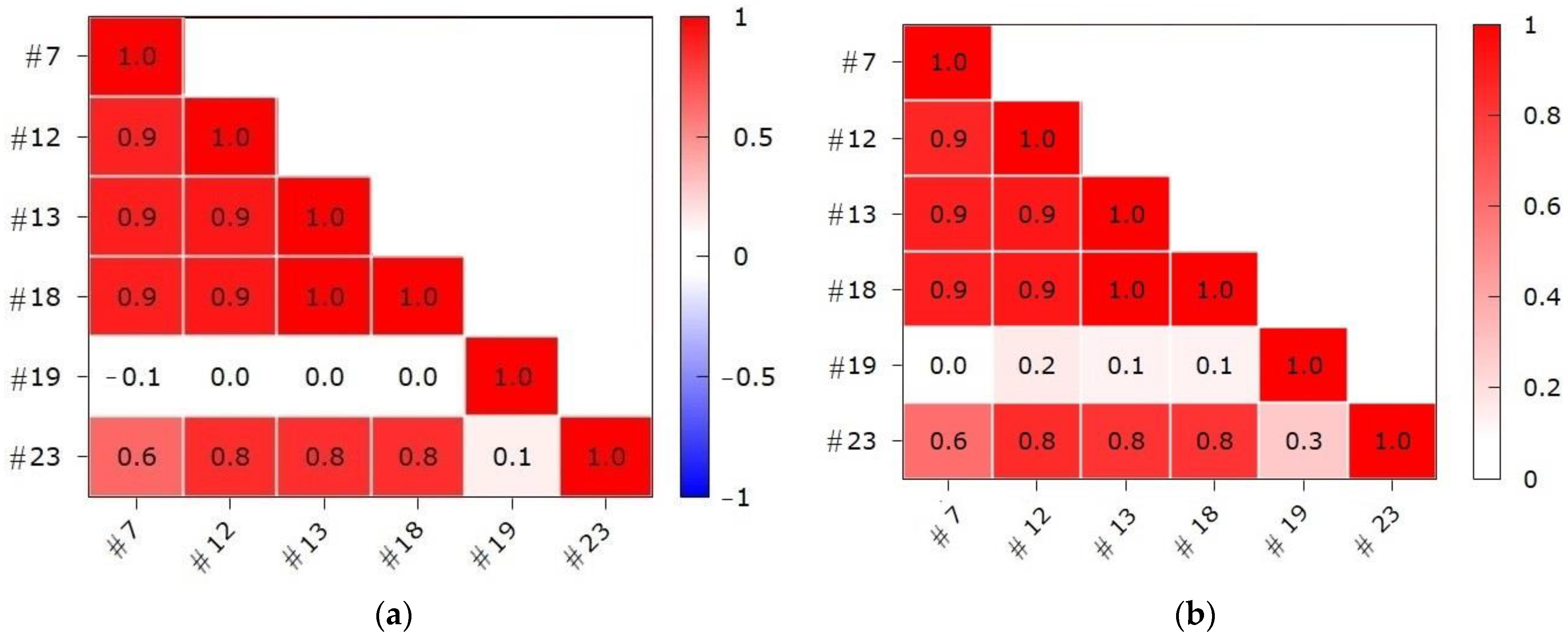 Sustainability 15 06687 g004 Sustainability 15 06687 g004