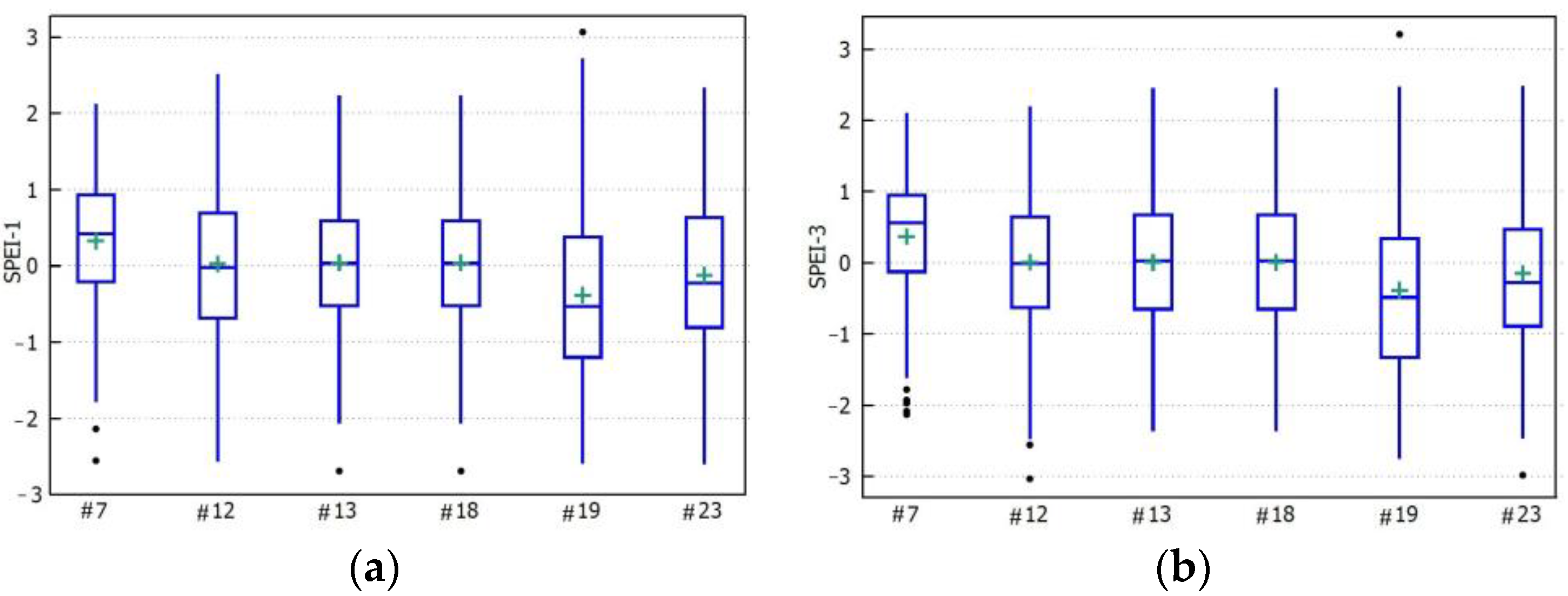 Sustainability 15 06687 g005 Sustainability 15 06687 g005