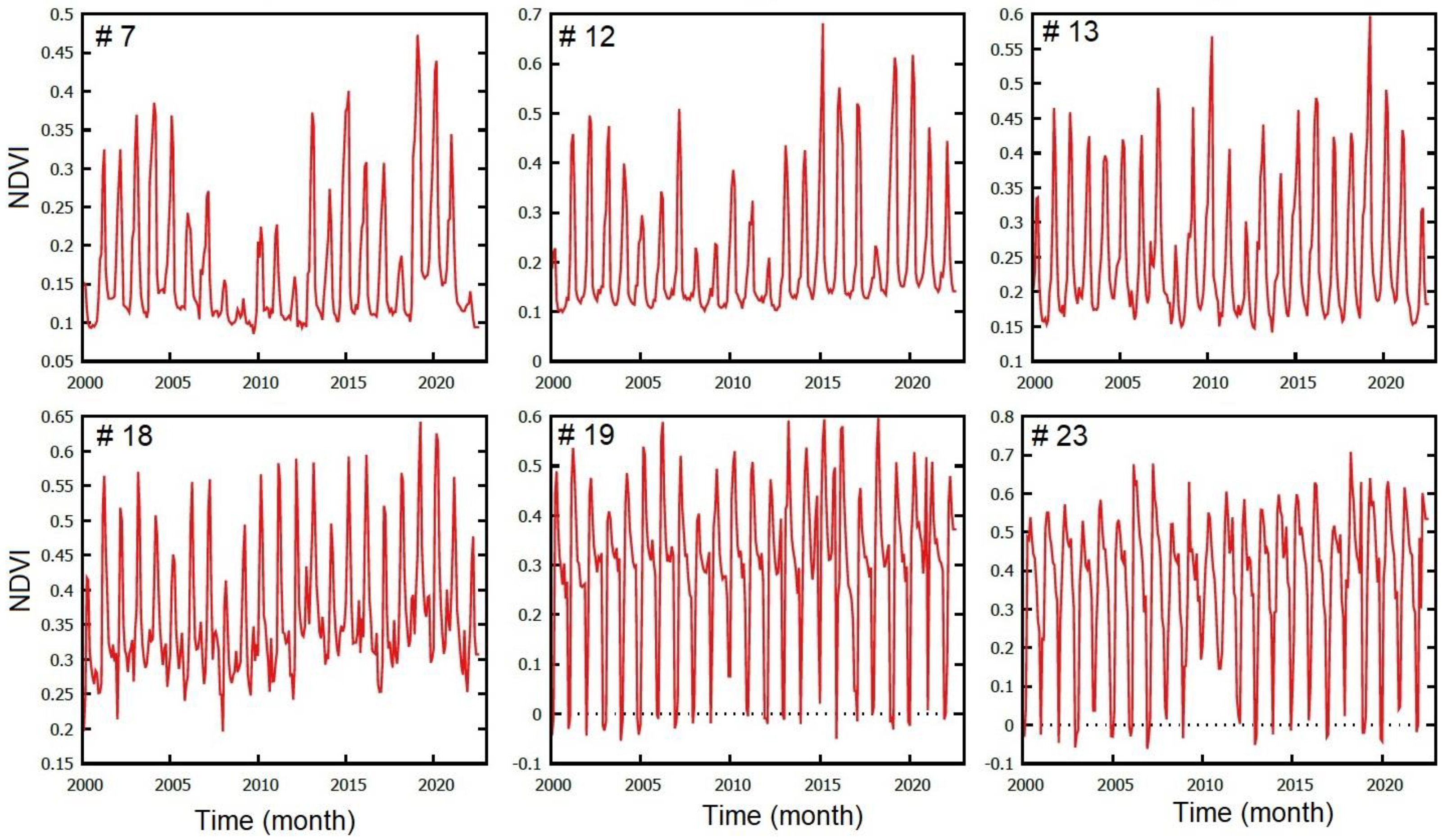 Sustainability 15 06687 g007 Sustainability 15 06687 g007
