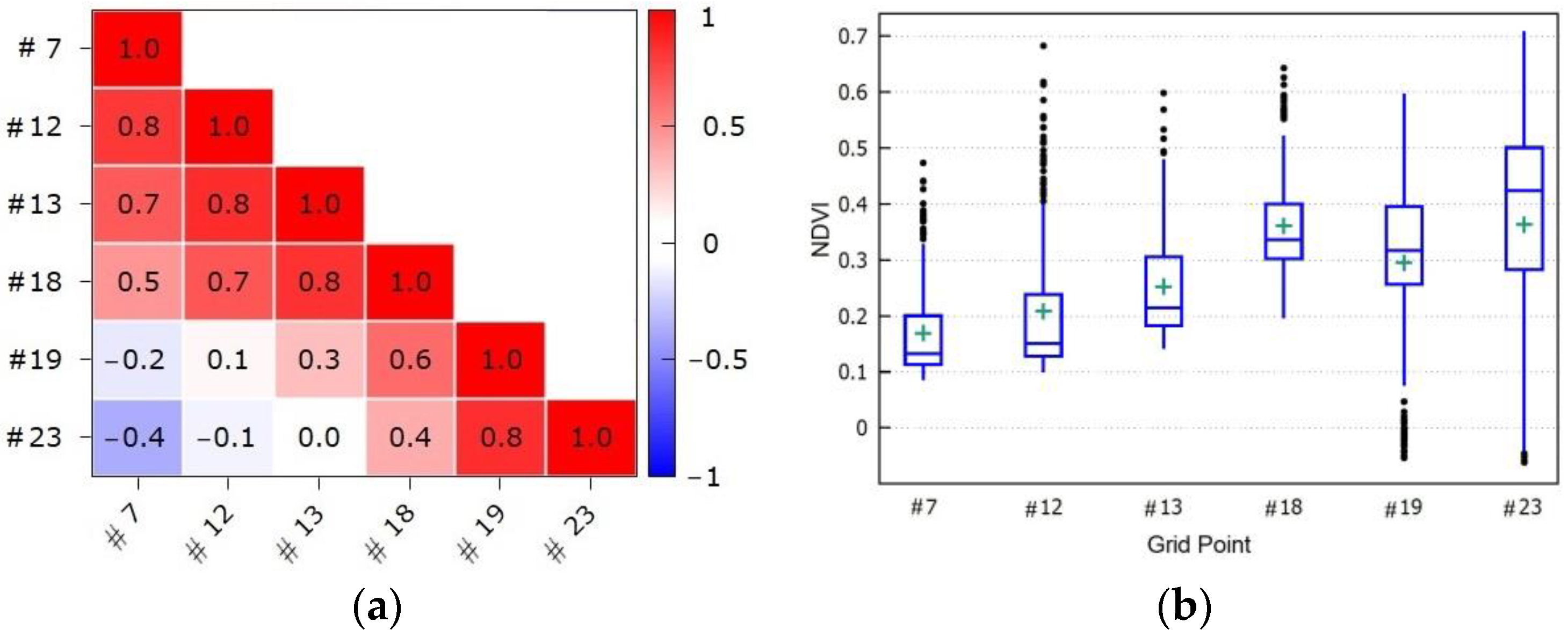 Sustainability 15 06687 g008 Sustainability 15 06687 g008