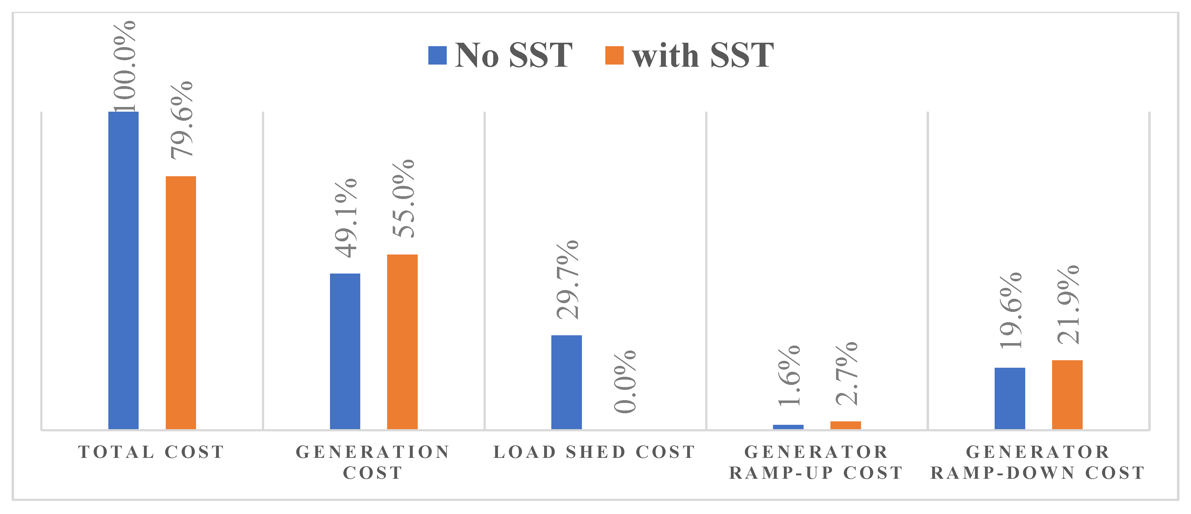 Sustainability 15 06691 g013 Sustainability 15 06691 g013