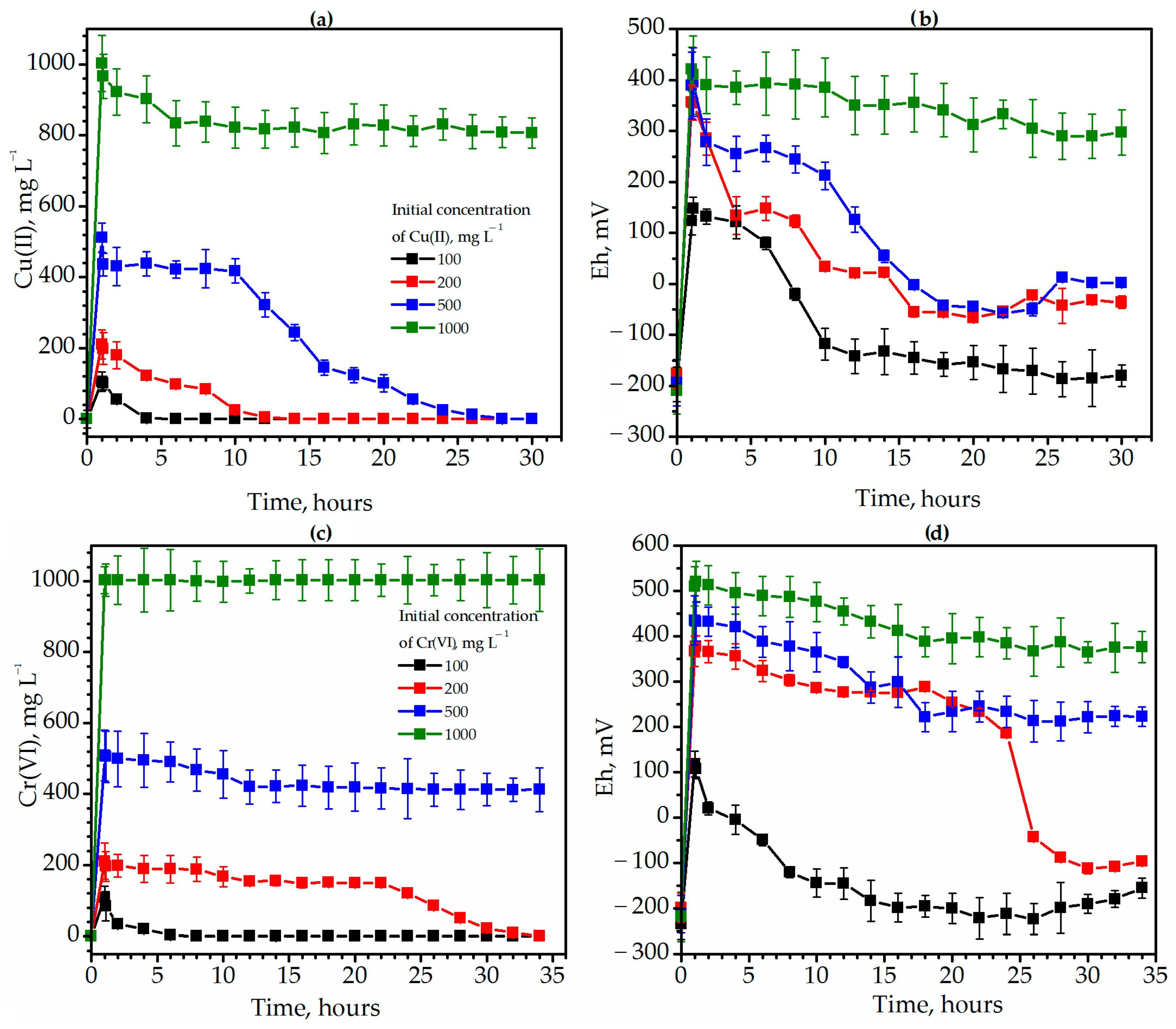 Sustainability 15 06696 g002