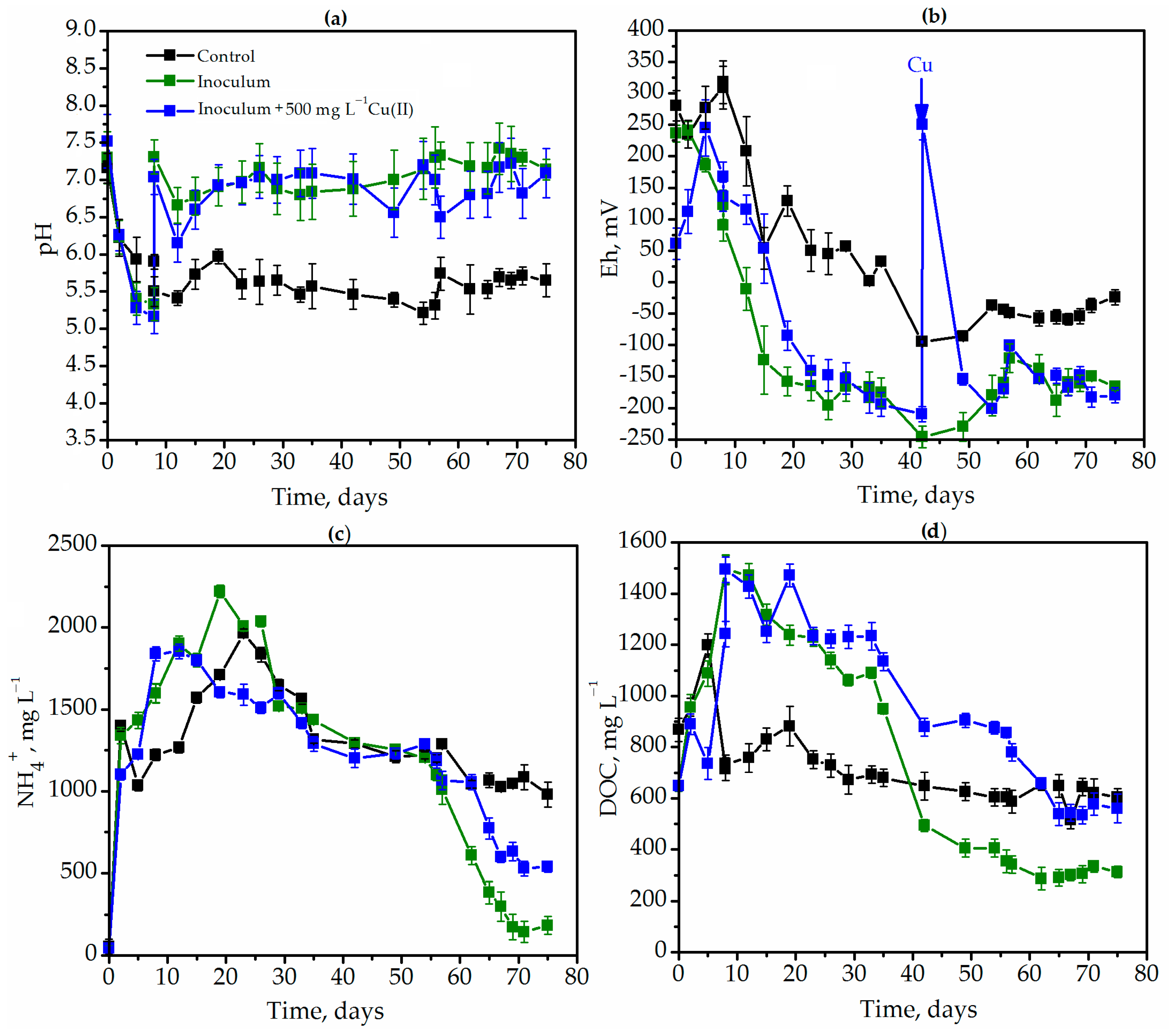 Sustainability 15 06696 g004