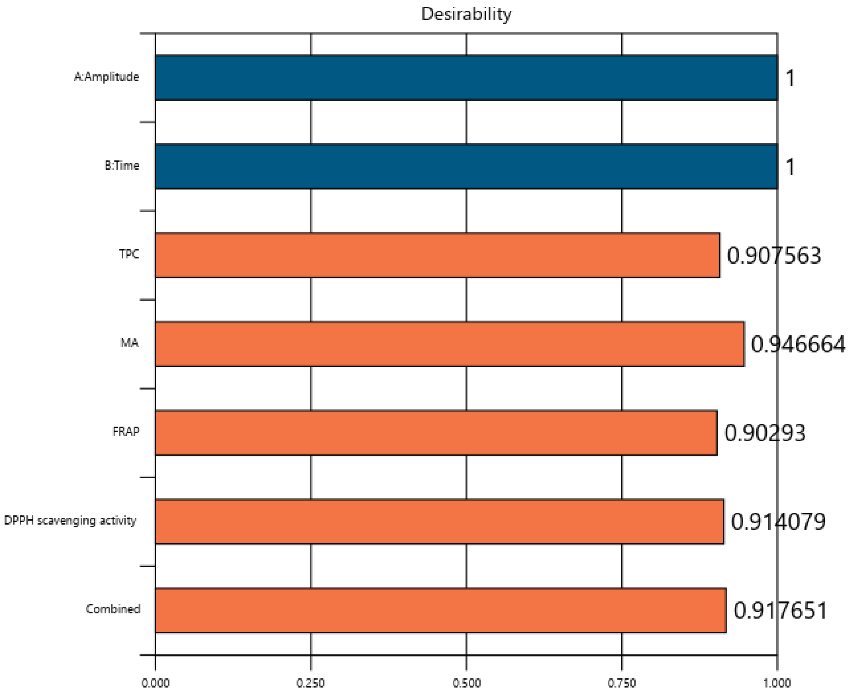 Sustainability 15 06697 g005