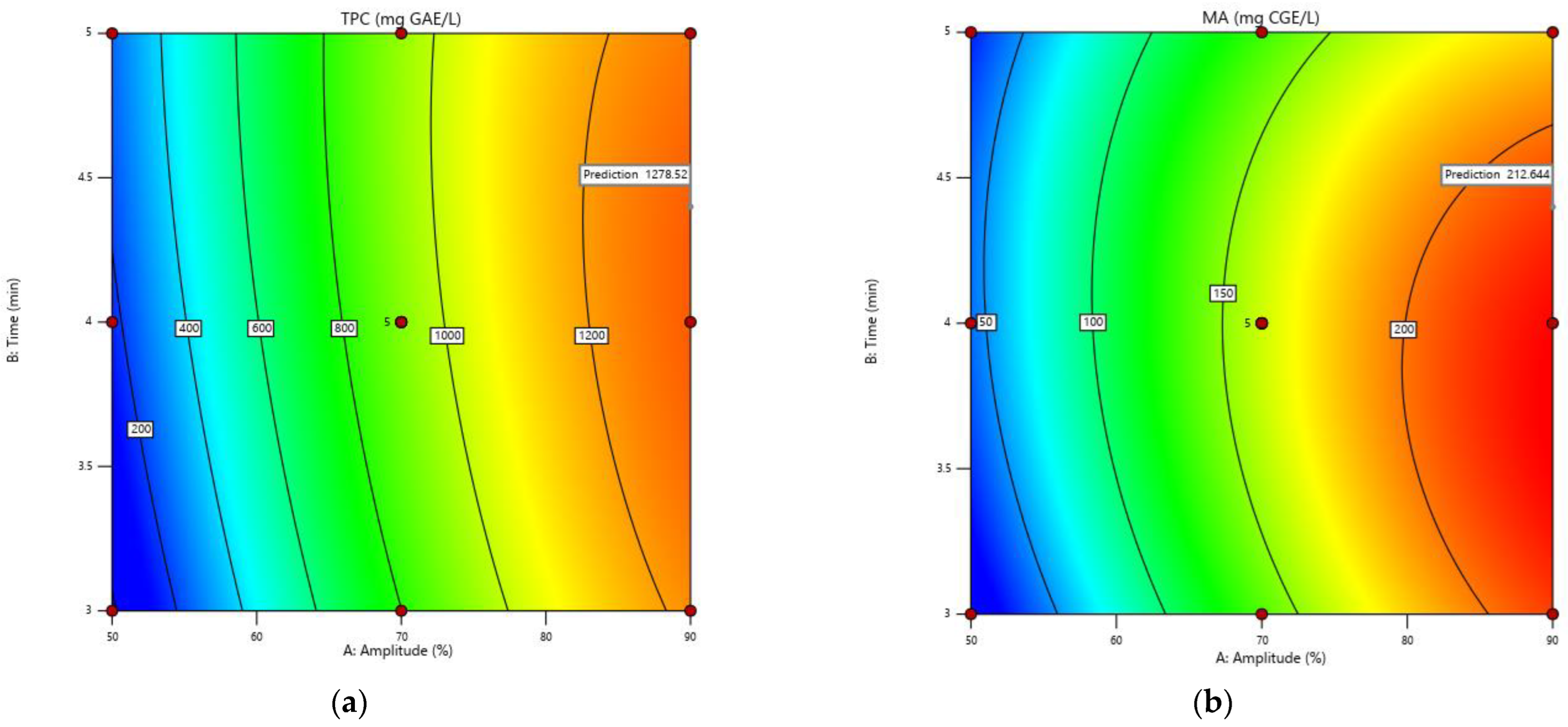 Sustainability 15 06697 g006a