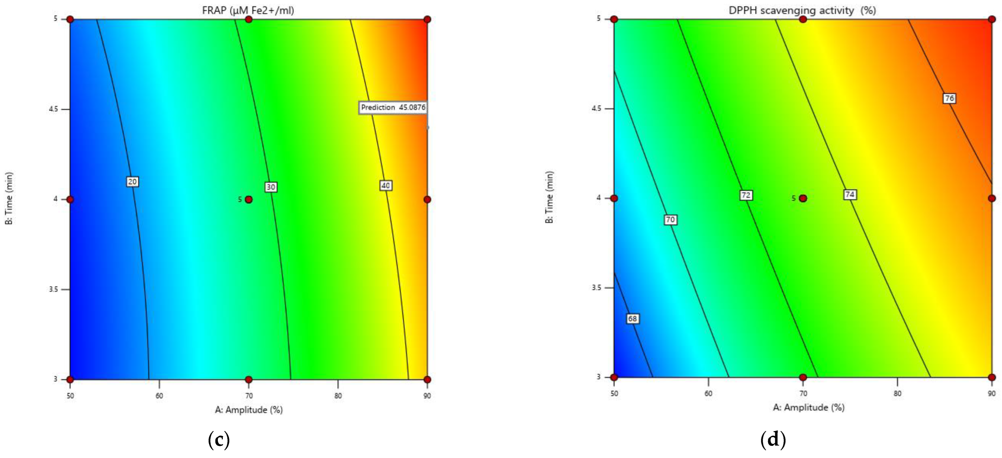 Sustainability 15 06697 g006b