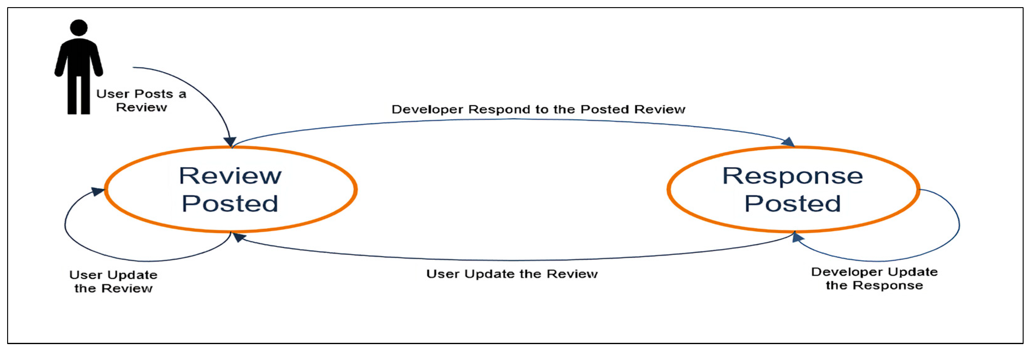 Sustainability 15 06701 g001