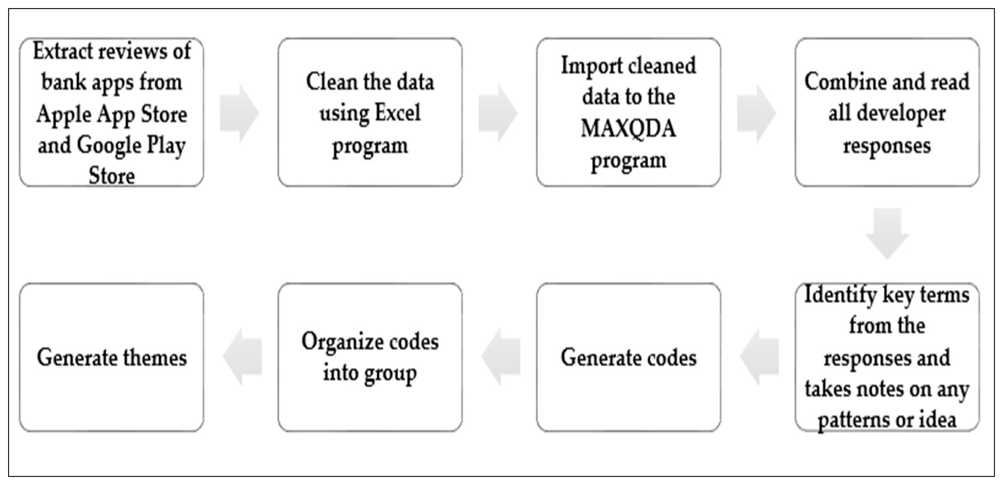 Sustainability 15 06701 g002