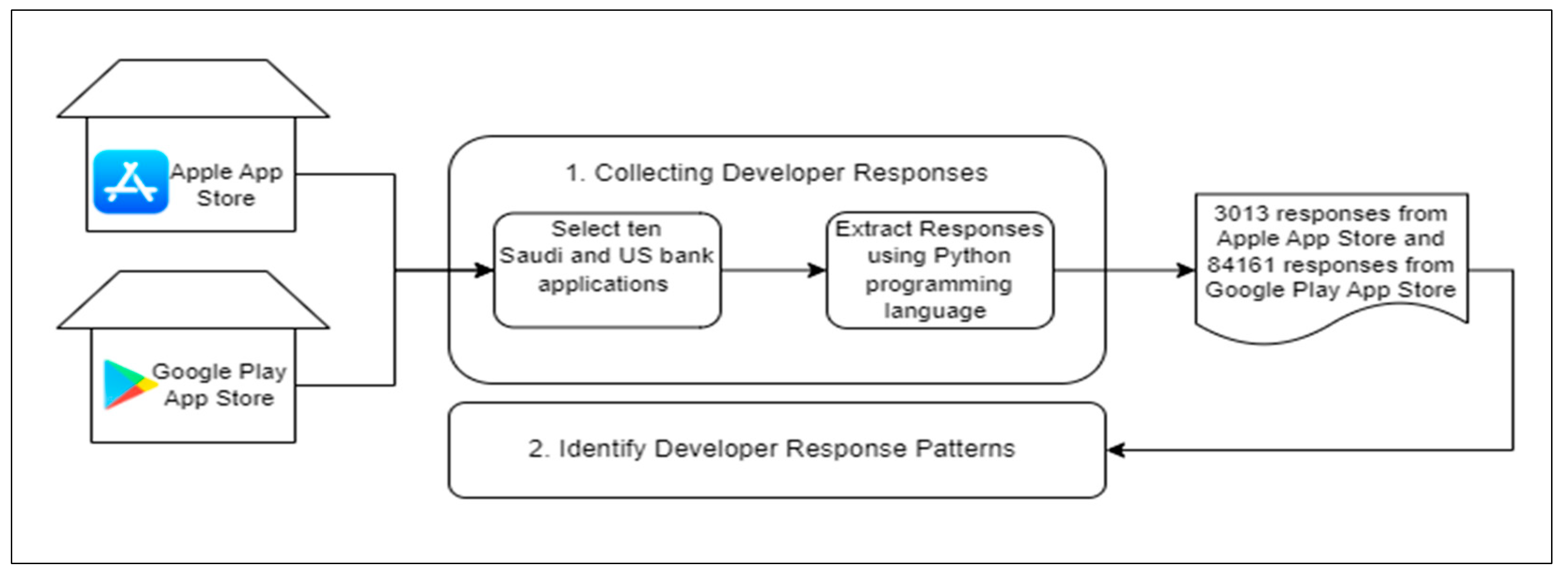 Sustainability 15 06701 g003
