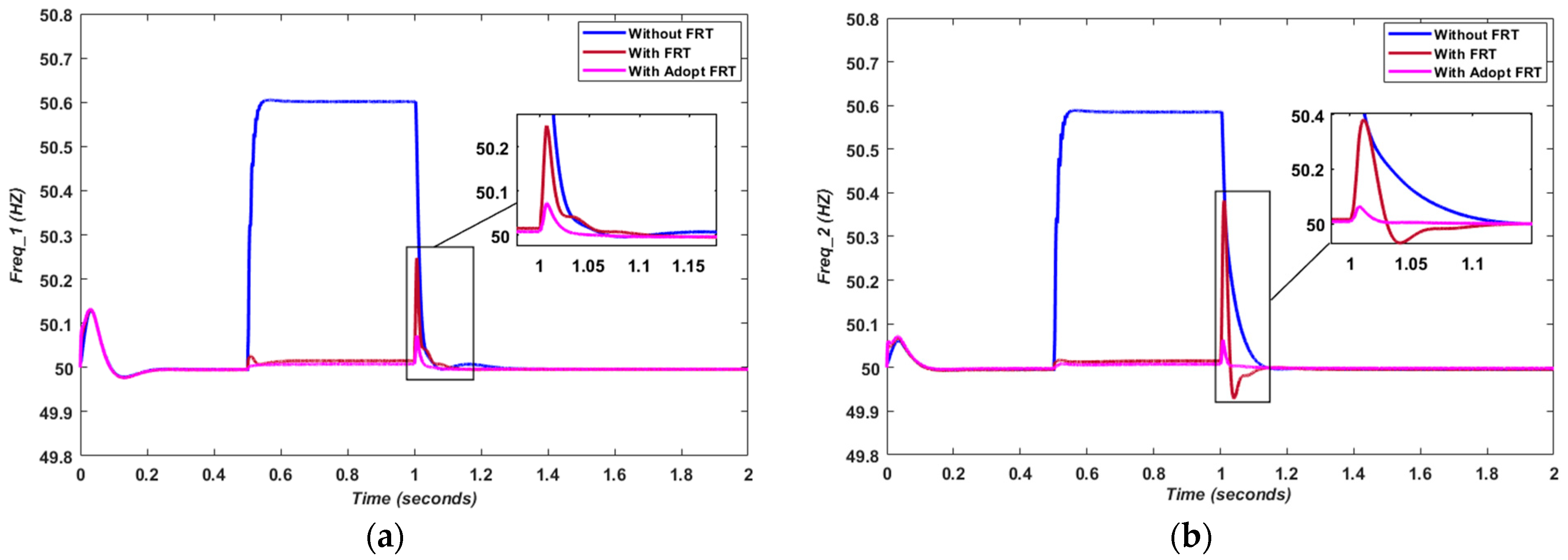 Sustainability 15 06705 g007a