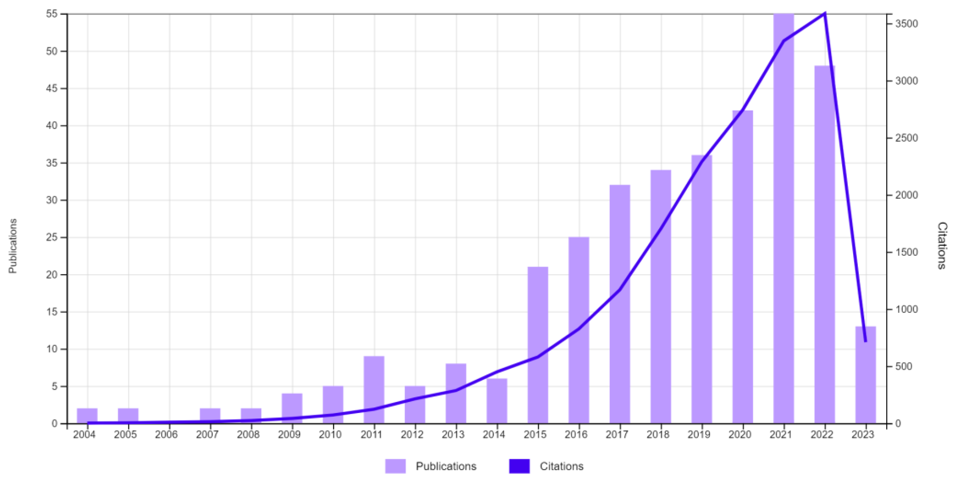 Sustainability 15 06706 g002 Sustainability 15 06706 g002