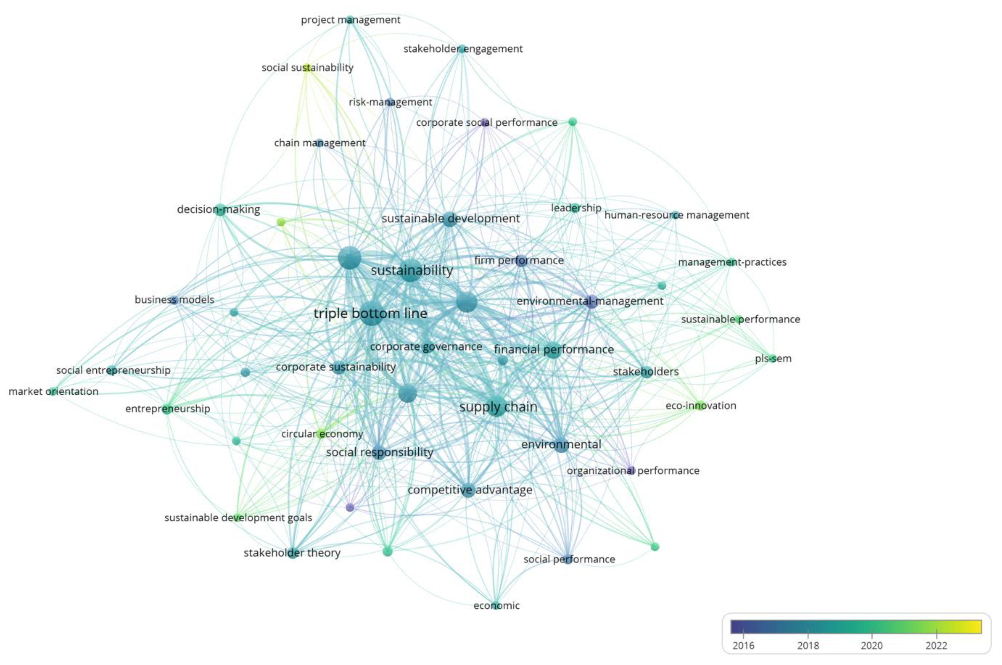 Sustainability 15 06706 g003 Sustainability 15 06706 g003