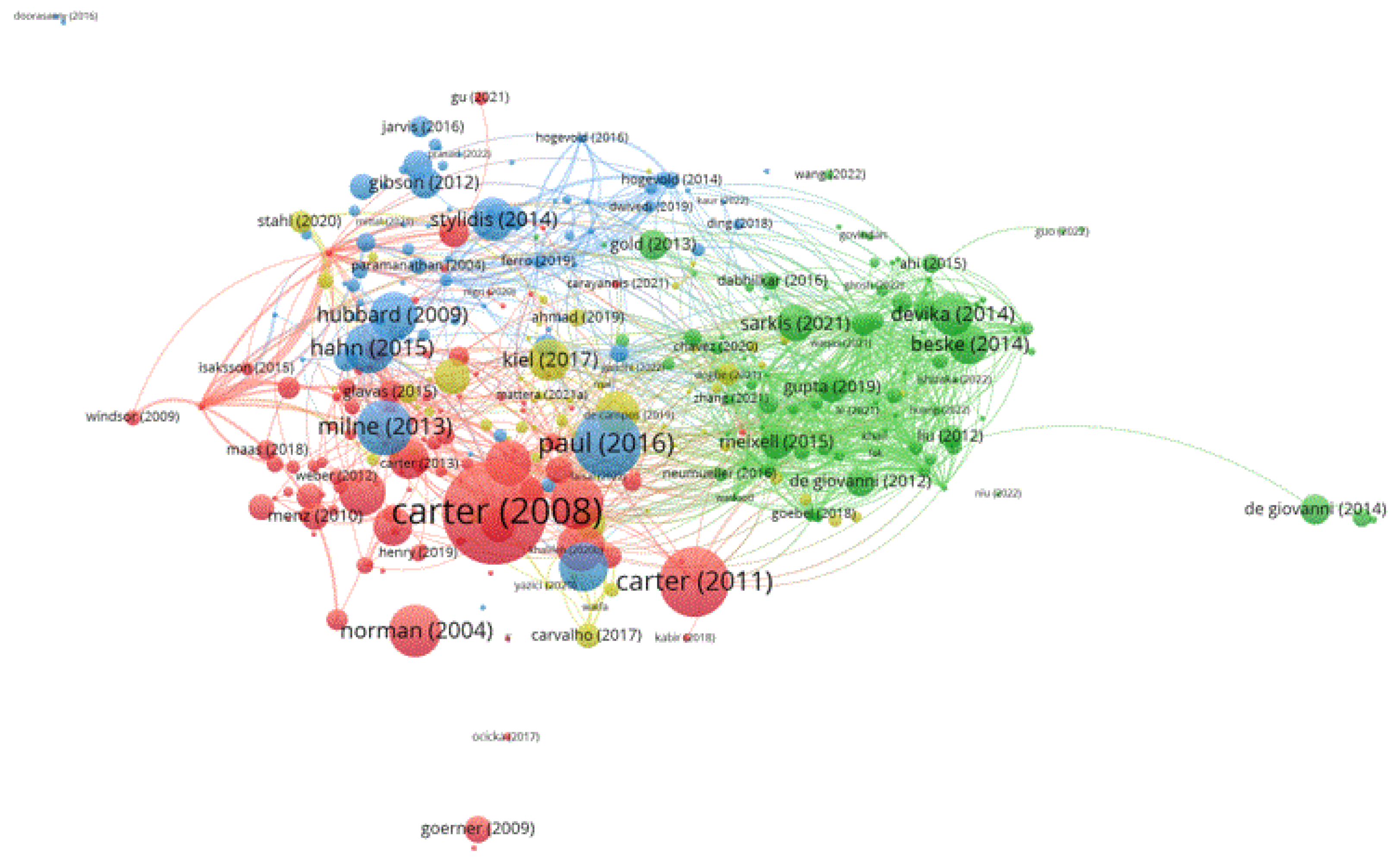 Sustainability 15 06706 g004 Sustainability 15 06706 g004