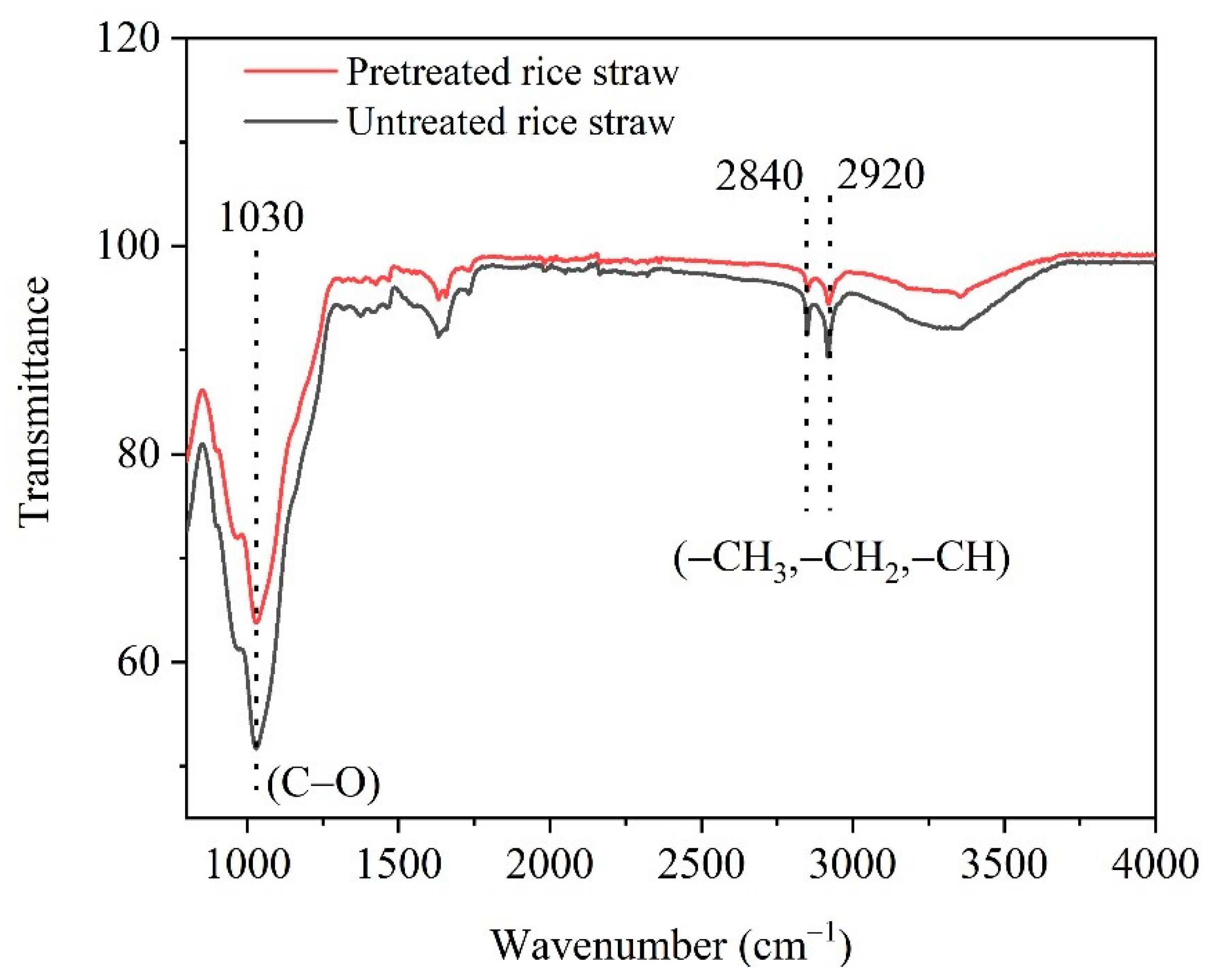 Sustainability 15 06707 g004