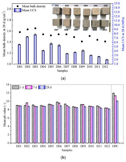 Synthesis, Stability and Microstructure of a One-Step Mixed