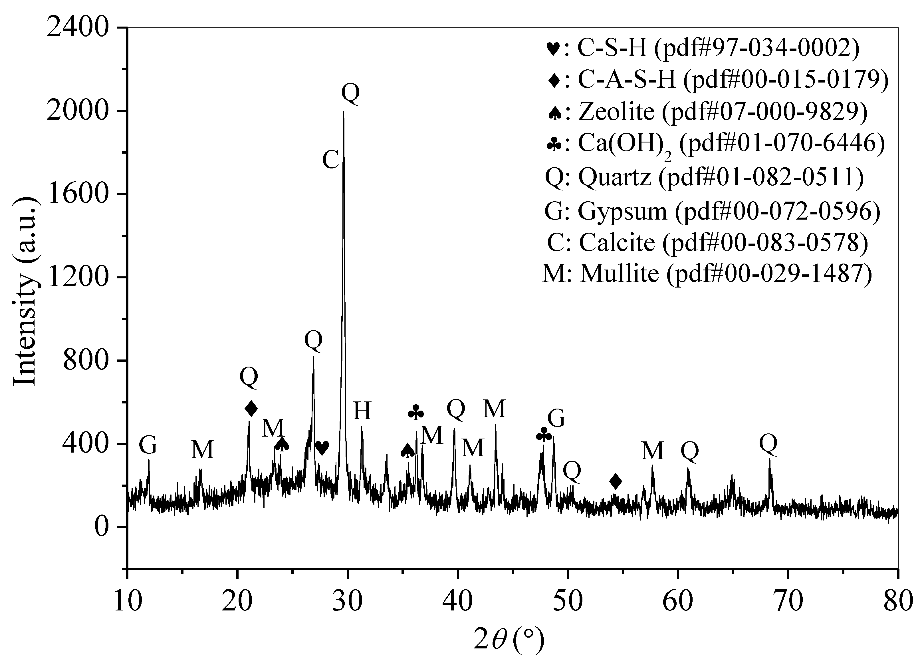 Sustainability 15 06708 g007