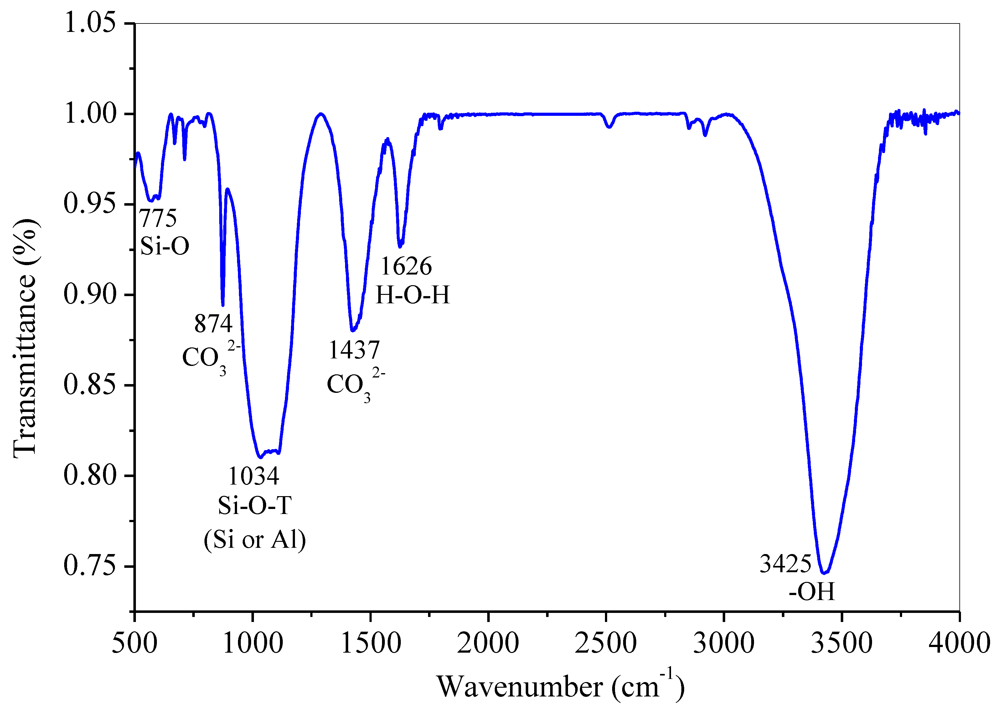 Sustainability 15 06708 g008