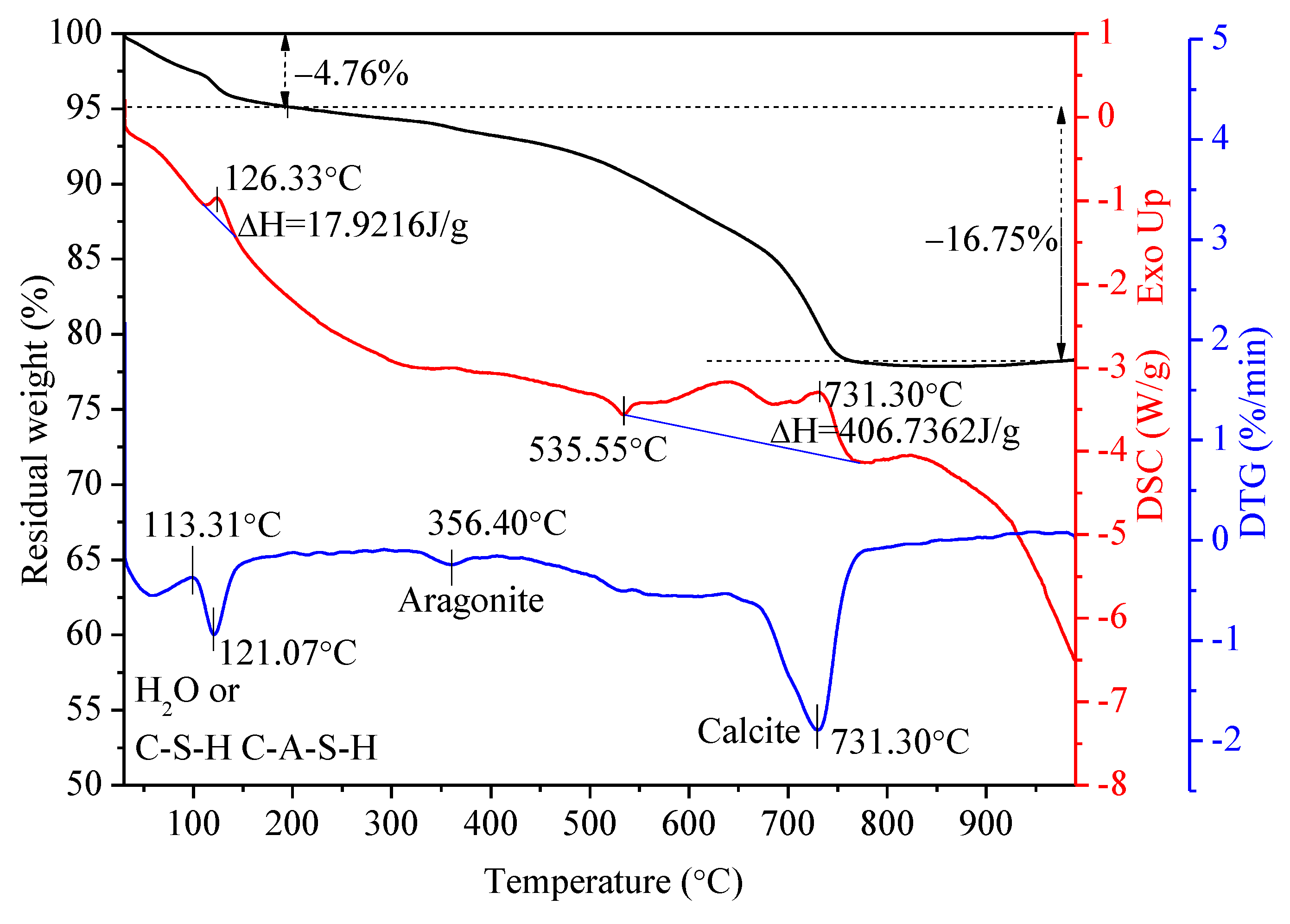 Sustainability 15 06708 g009