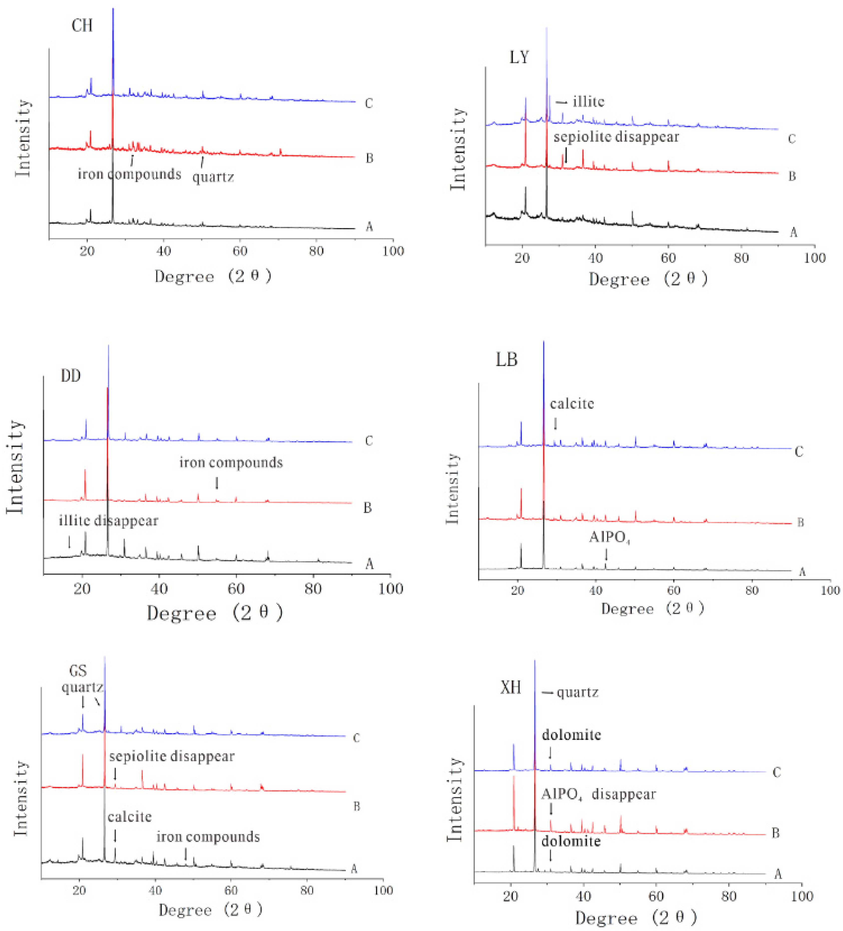 Sustainability 15 06711 g003a