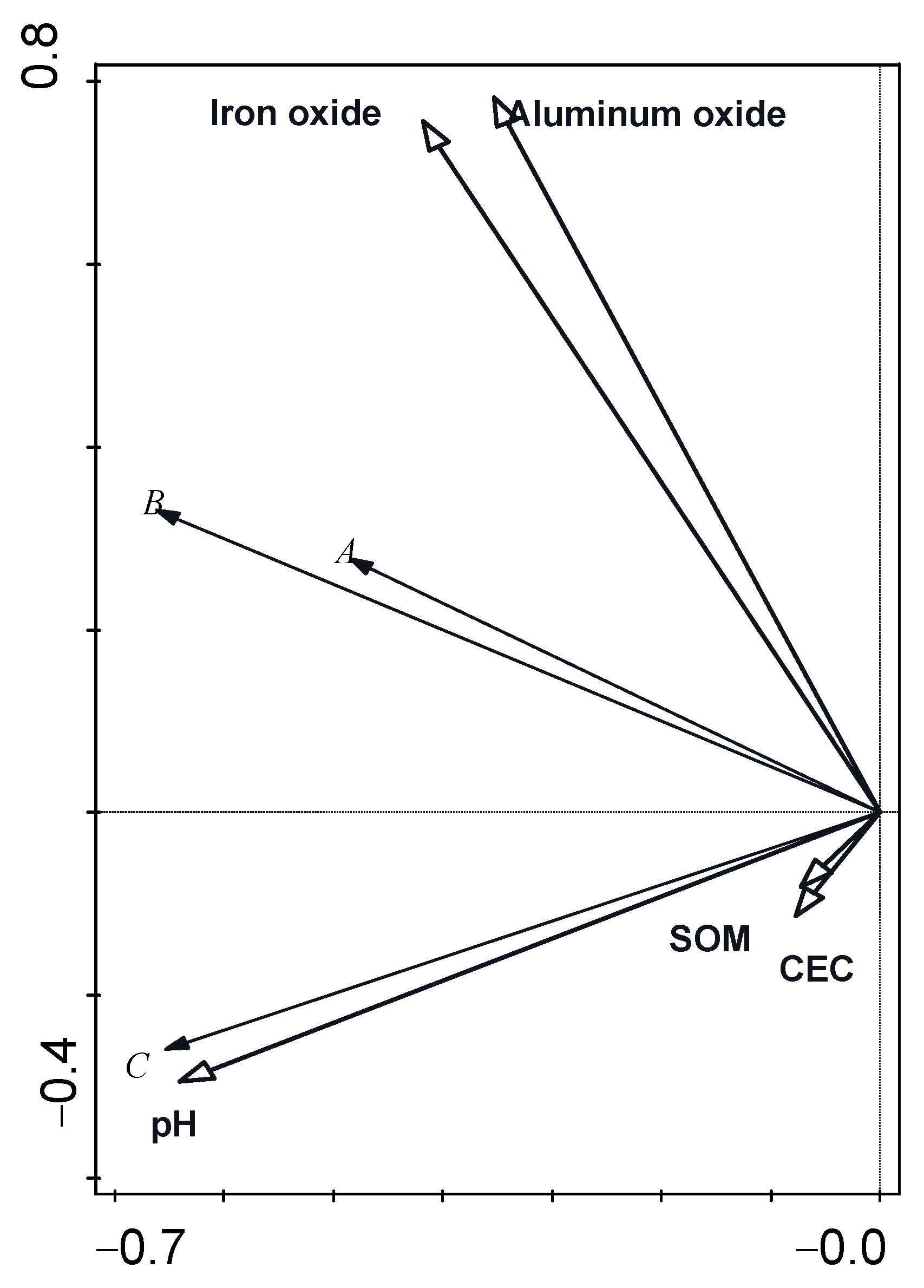 Sustainability 15 06711 g004